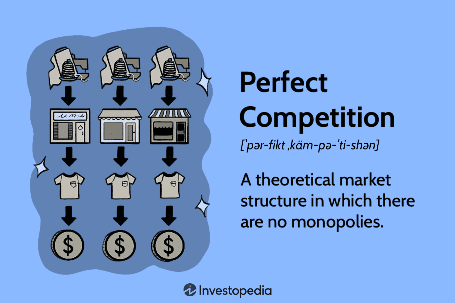 Идеальная конкуренция: принципы, особенности и реальные примеры