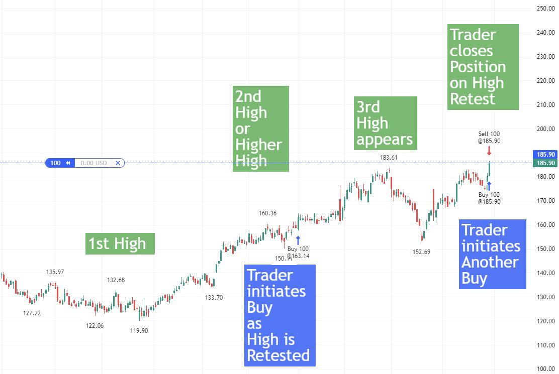 Второй восходящий максимум UHS
