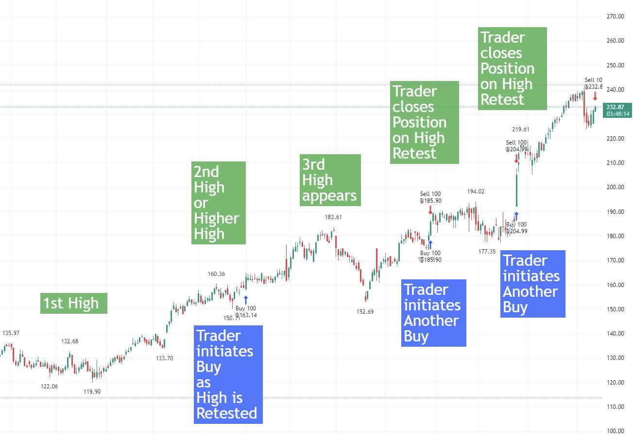 Закрытие позиции по UHS