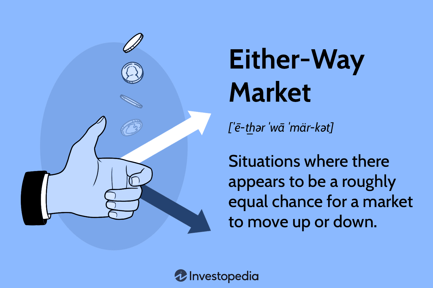 Memahami Pasar Dua Arah: Peluang dan Strategi dalam Pergerakan Harga