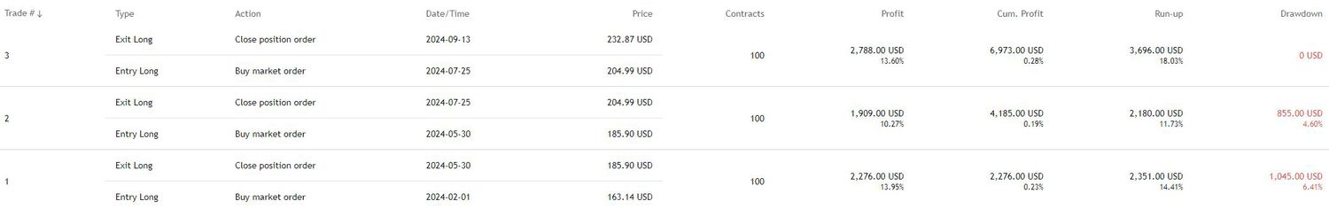 Список сделок по восходящим максимумам UHS