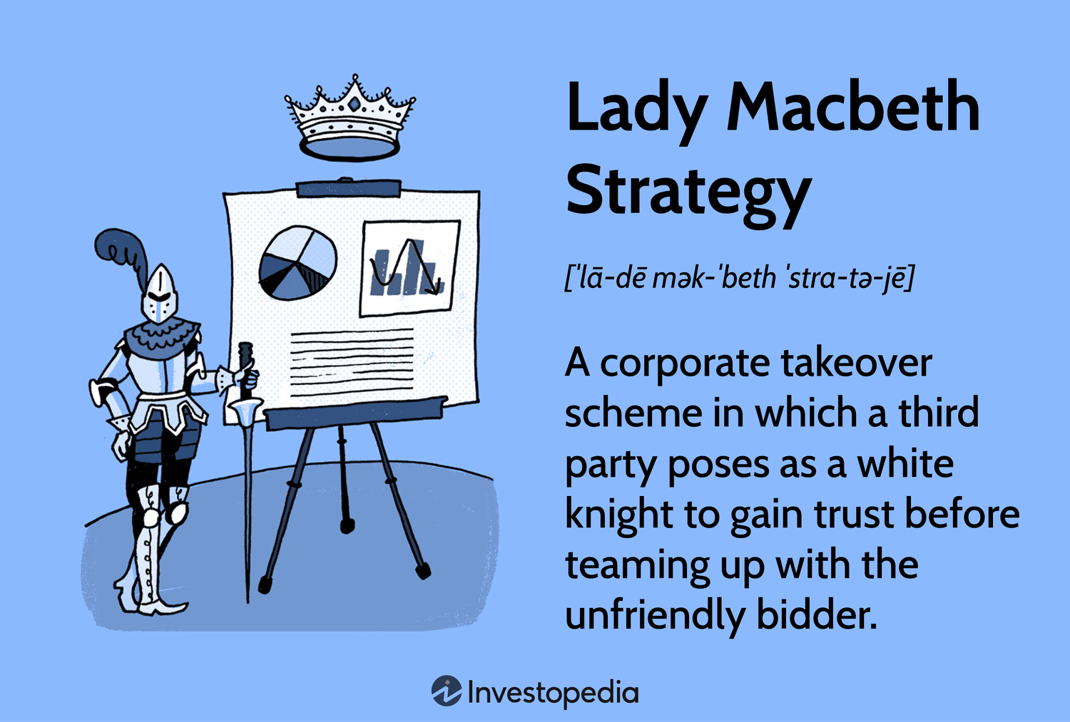 Lady Macbeth Strategy Explained: Corporate Takeover Tactics in 2025