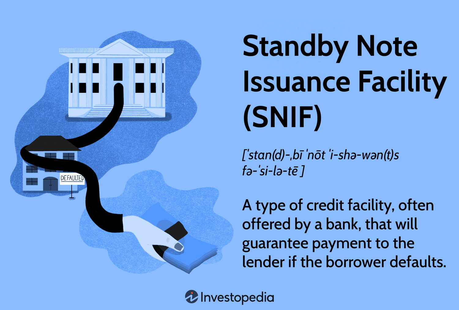 Ishonchlilikni Ta'minlaydigan Kredit Kafolati: SNIF Tushunchasi