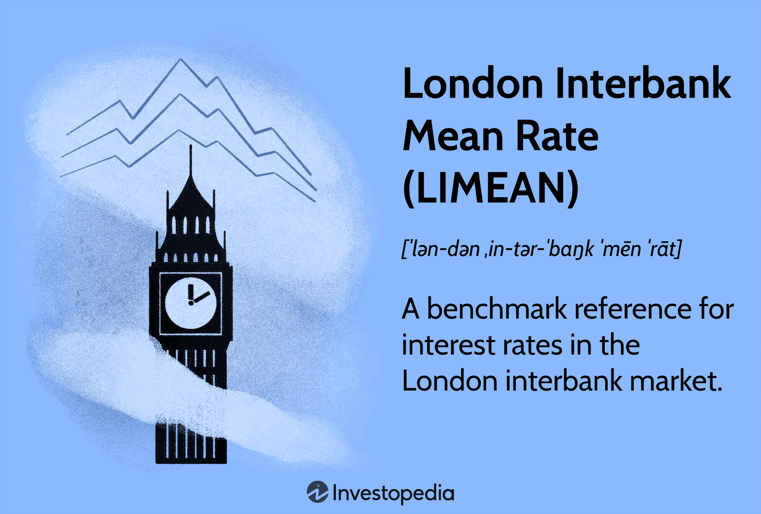 London Interbank Mean Rate (LIMEAN): Moliyaviy Bozorlarning Muqarrar Ko‘rsatkichi