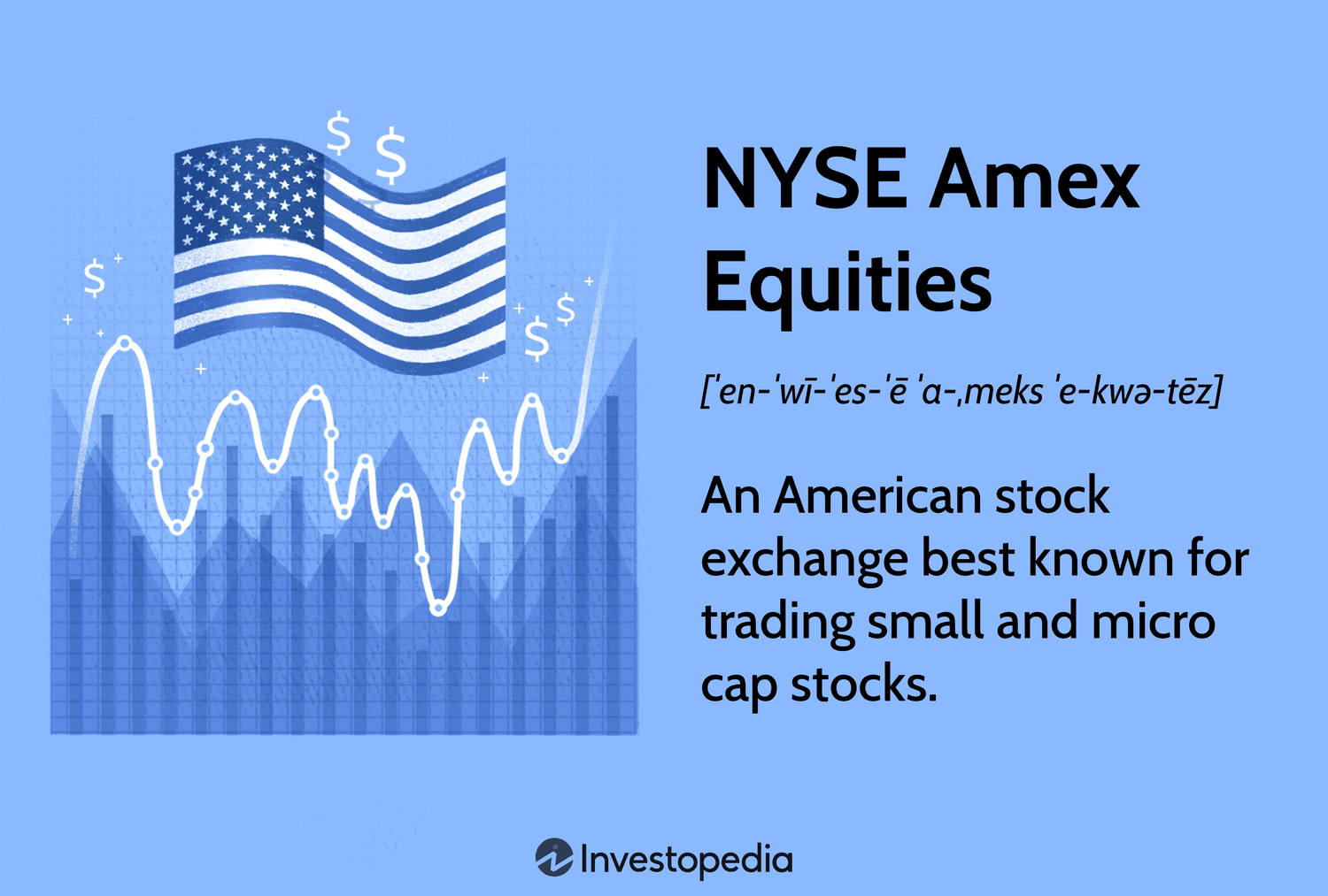 NYSE Amex Equities