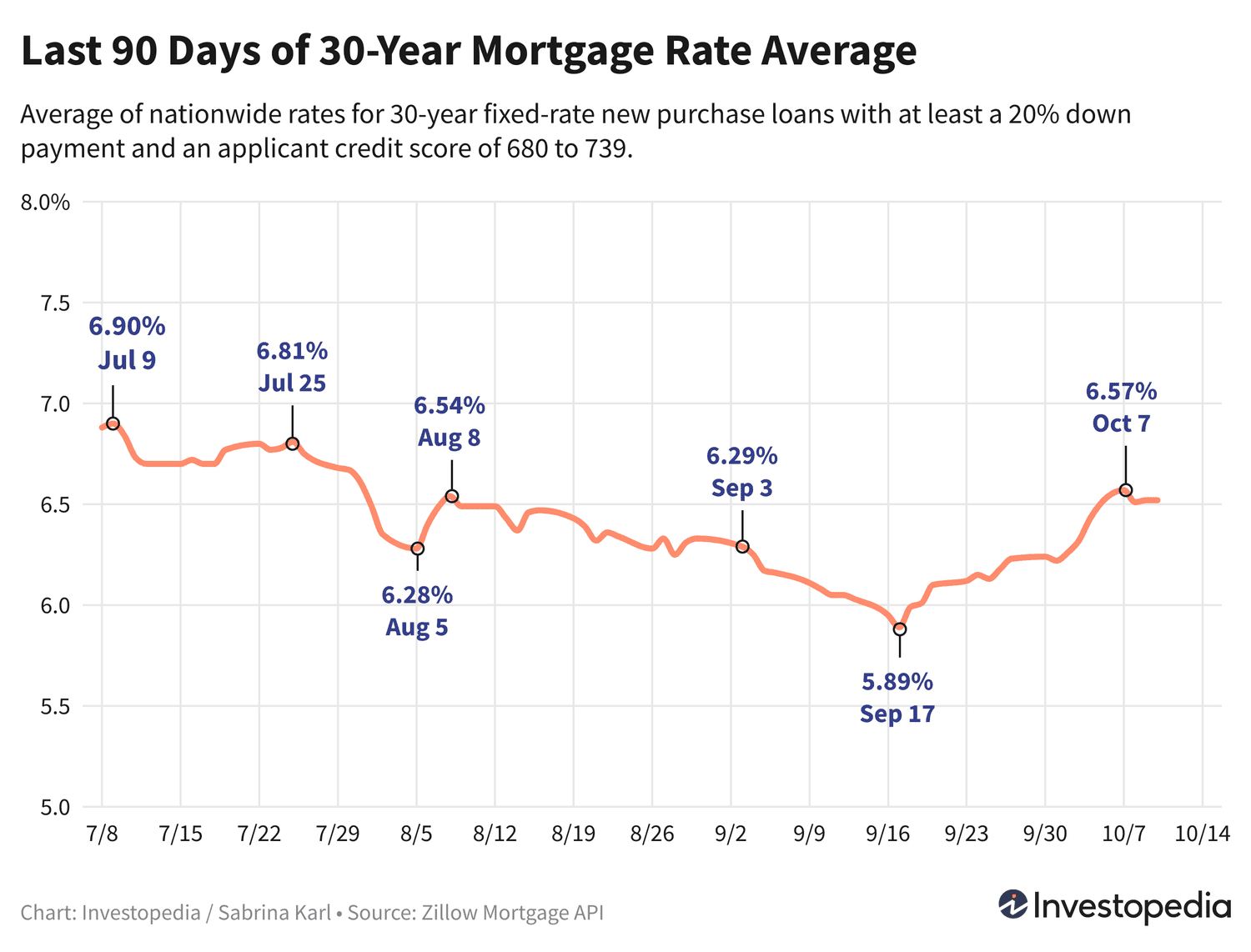 Tren Stabil Suku Bunga KPR 30 Tahun: Apa yang Perlu Anda Ketahui