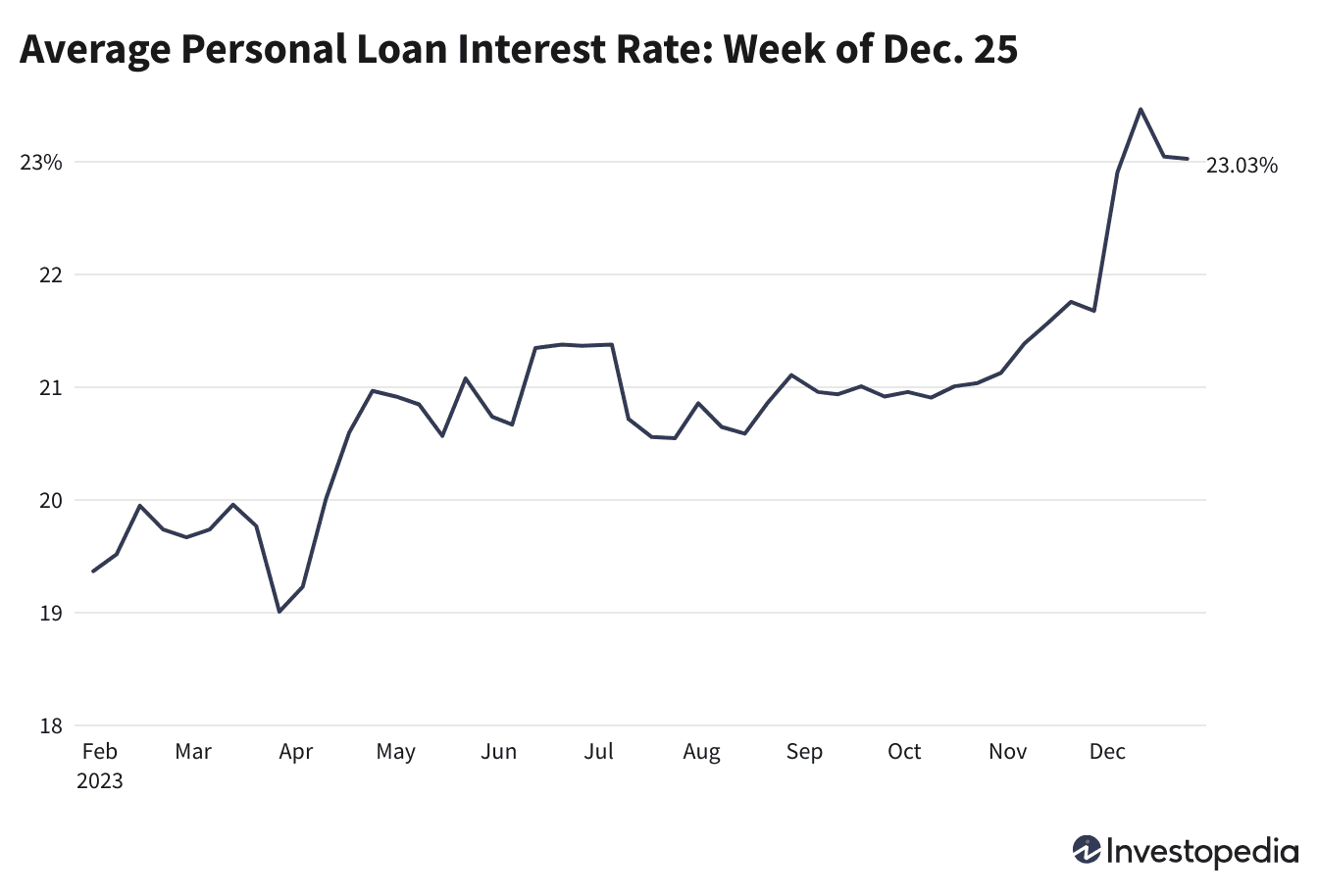 Текущие тенденции на рынке персональных займов: что ожидать заемщикам