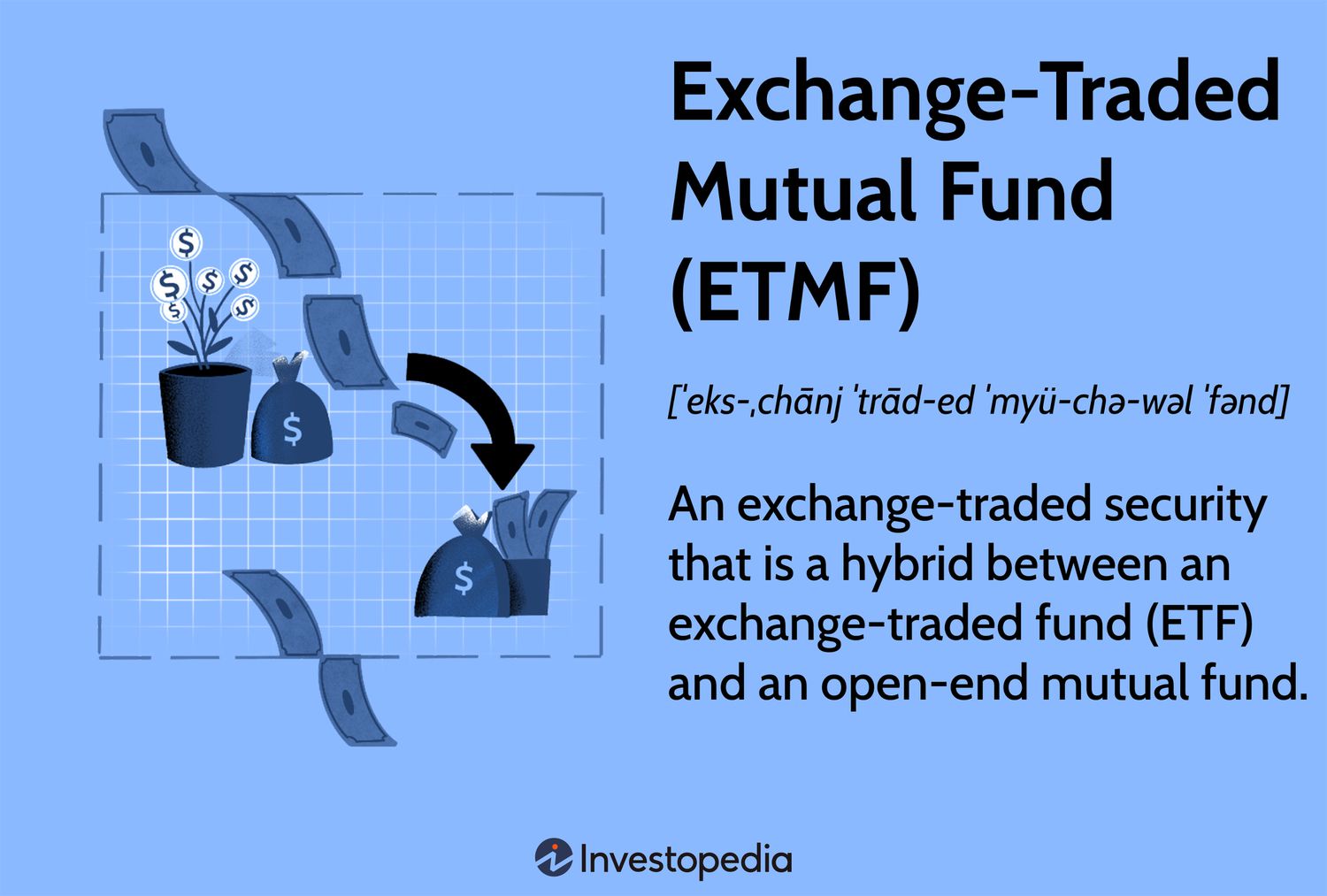 Exchange-Traded Mutual Funds (ETMFs): A Modern Investment Blend and How They Operate