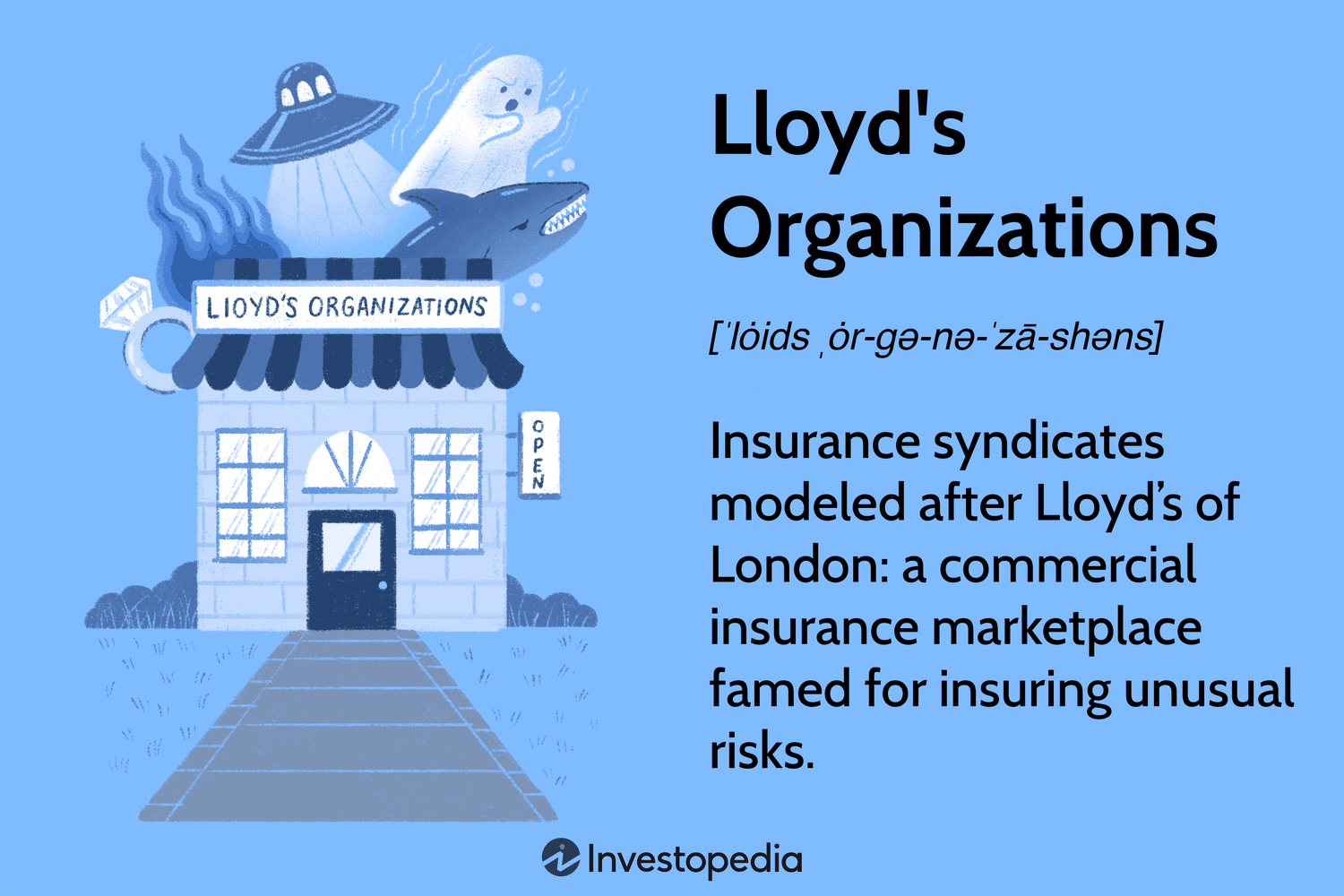 Mengenal Organisasi Lloyd’s: Cara Kerja dan Peranannya dalam Asuransi