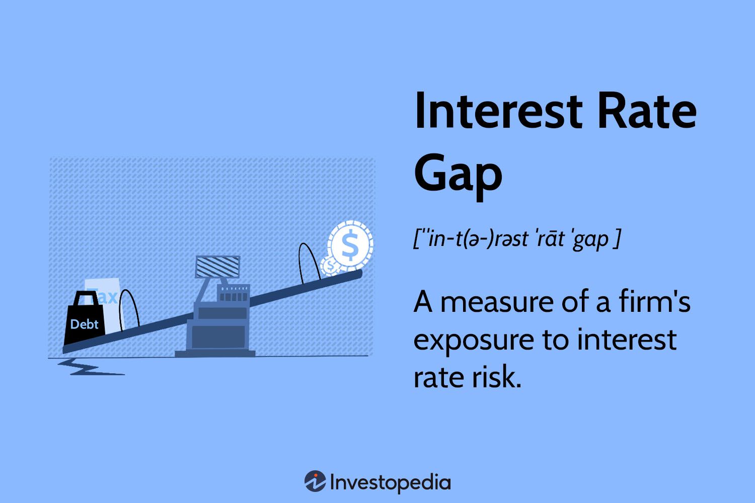 Как Управлять Рисками Процентных Ставок с Помощью Анализа Процентного Разрыва