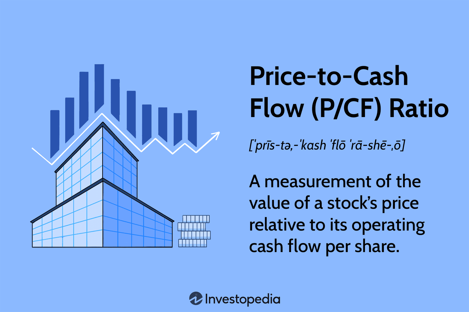 Memahami Rasio Harga terhadap Arus Kas: Panduan Lengkap dan Contoh Praktis