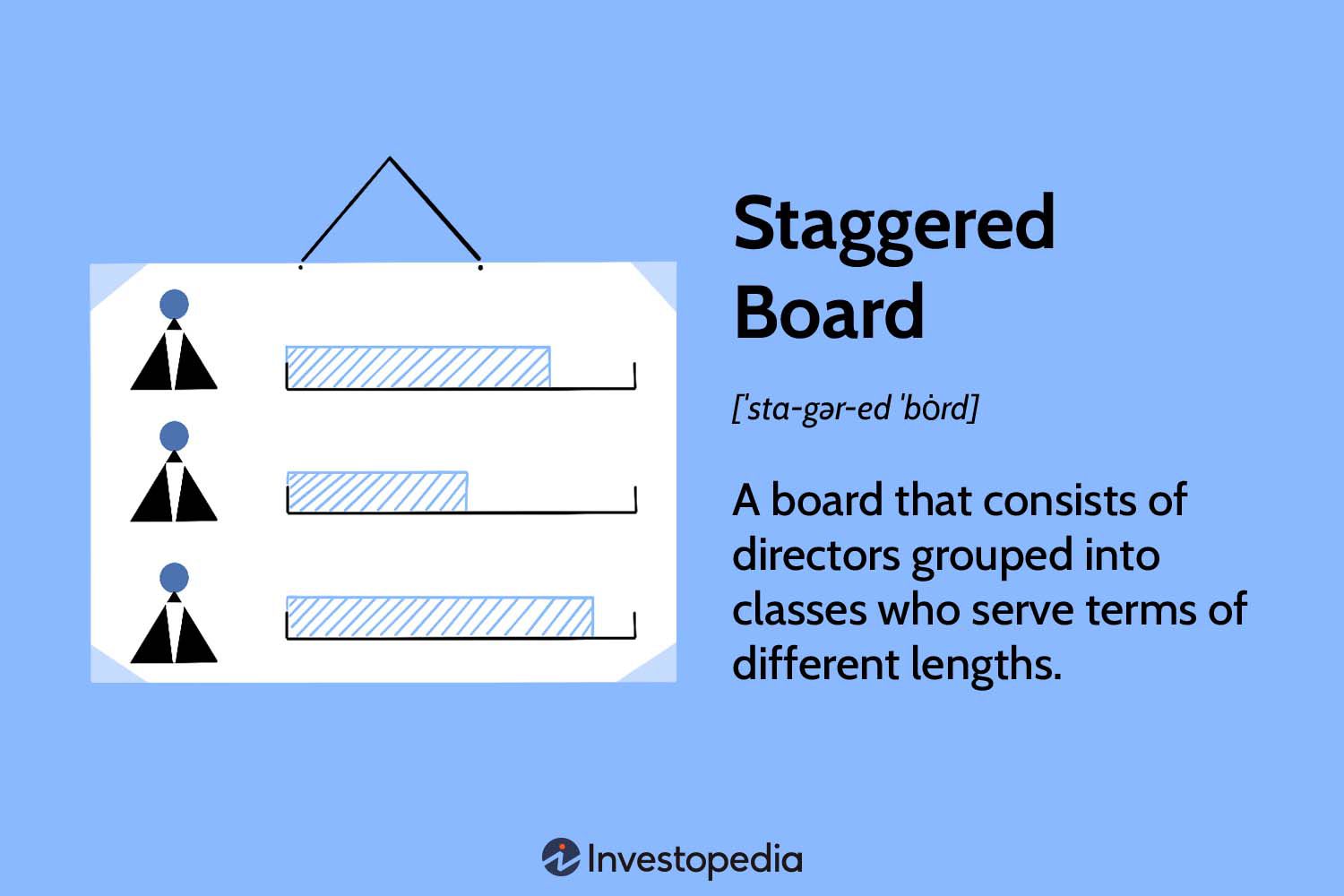 Staggered Board Explained: Benefits, Drawbacks, and 2025 Trends
