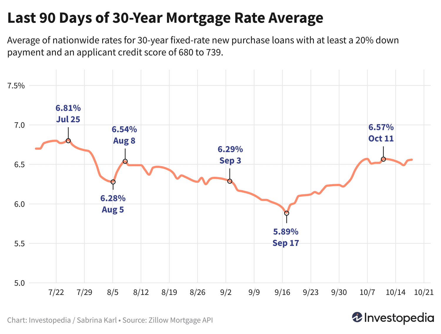 Panduan Lengkap Pergerakan Suku Bunga KPR 30 Tahun yang Perlu Anda Ketahui
