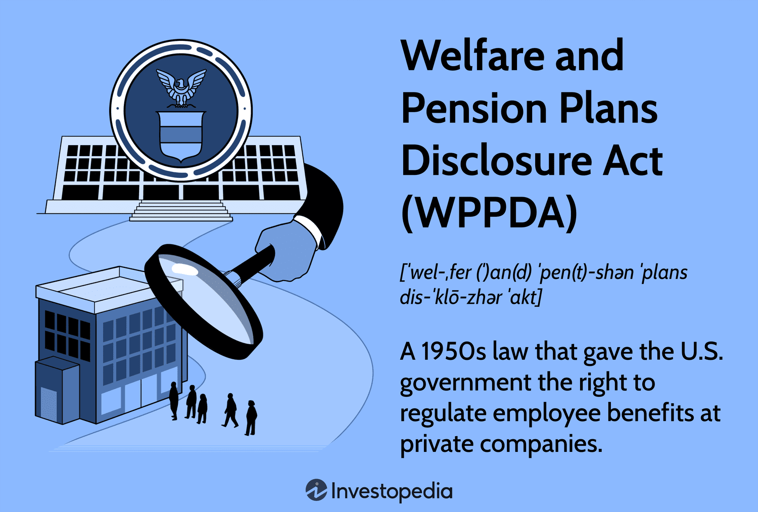 Welfare and Pension Plans Disclosure Act (WPPDA) Explained: Key Insights and Historical Context (1950s-1974)