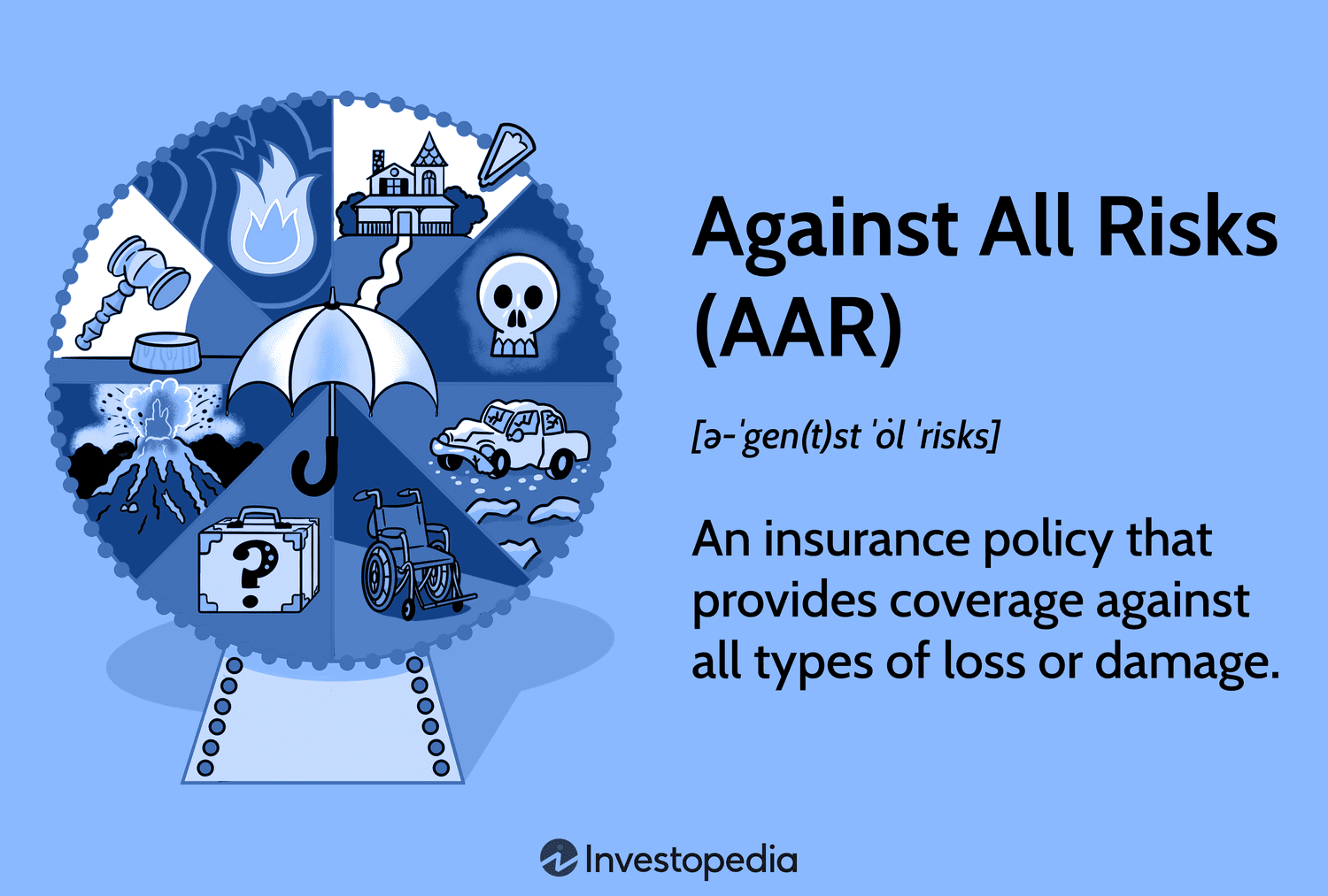 Against All Risks Insurance 2025: Comprehensive Coverage & Pricing Insights