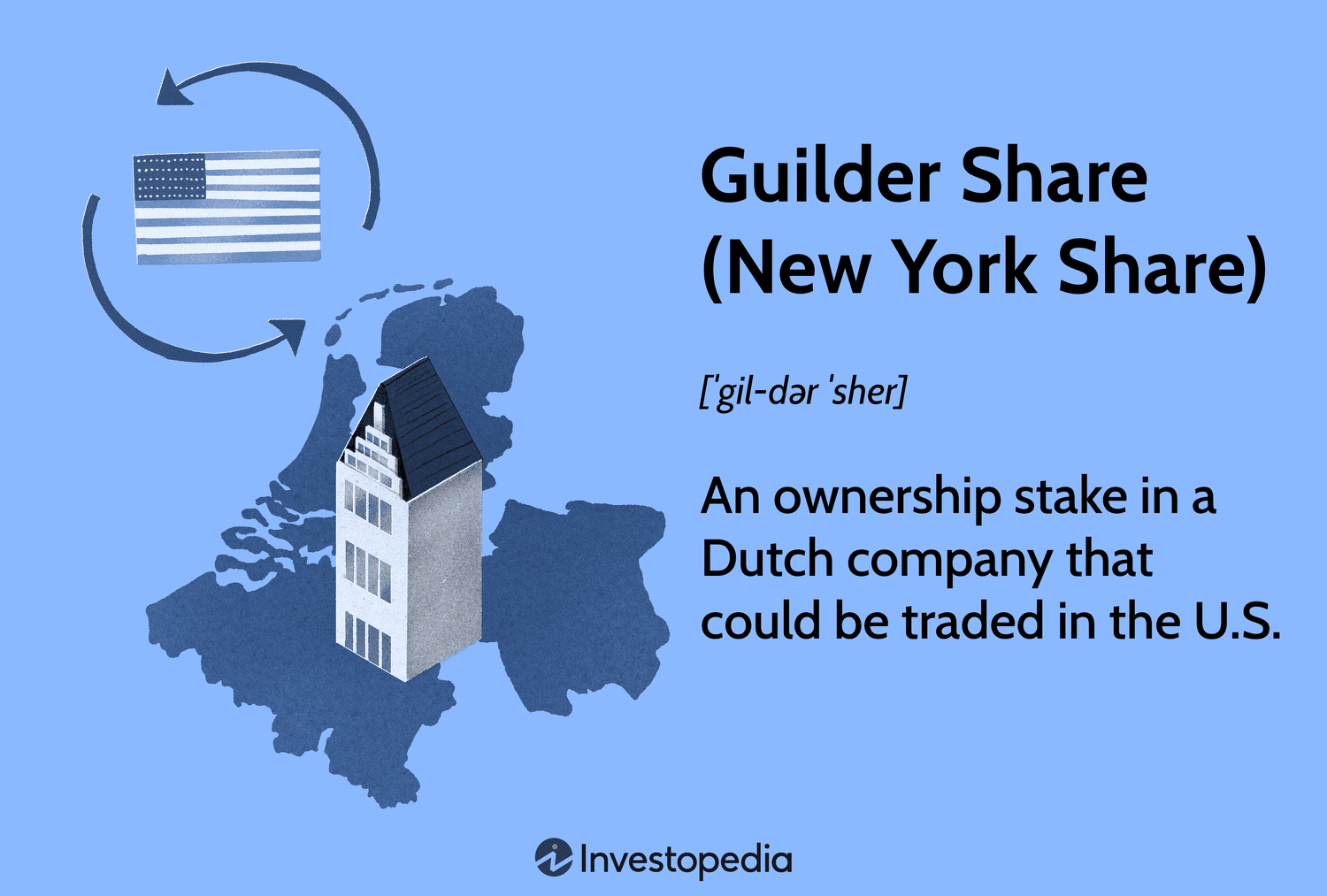 Guilder Shares (New York Shares) Explained: Trading Dutch Stocks in the US Market 2025