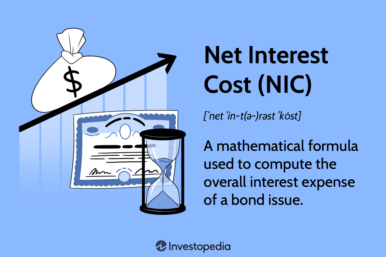 Как правильно рассчитать чистую стоимость процентов по облигациям