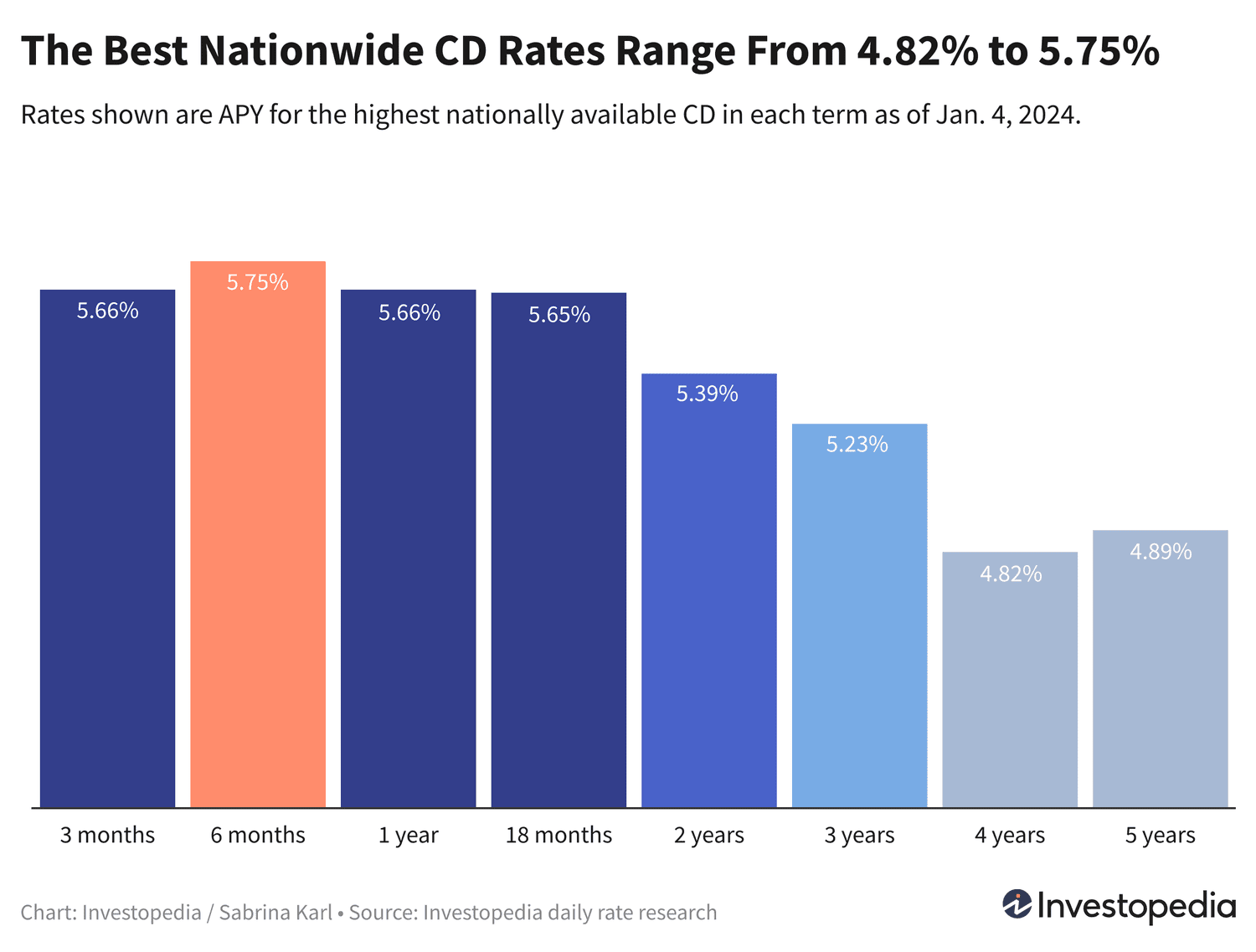 Лучшие предложения по депозитам: ставки падают, но доходность остаётся высокой