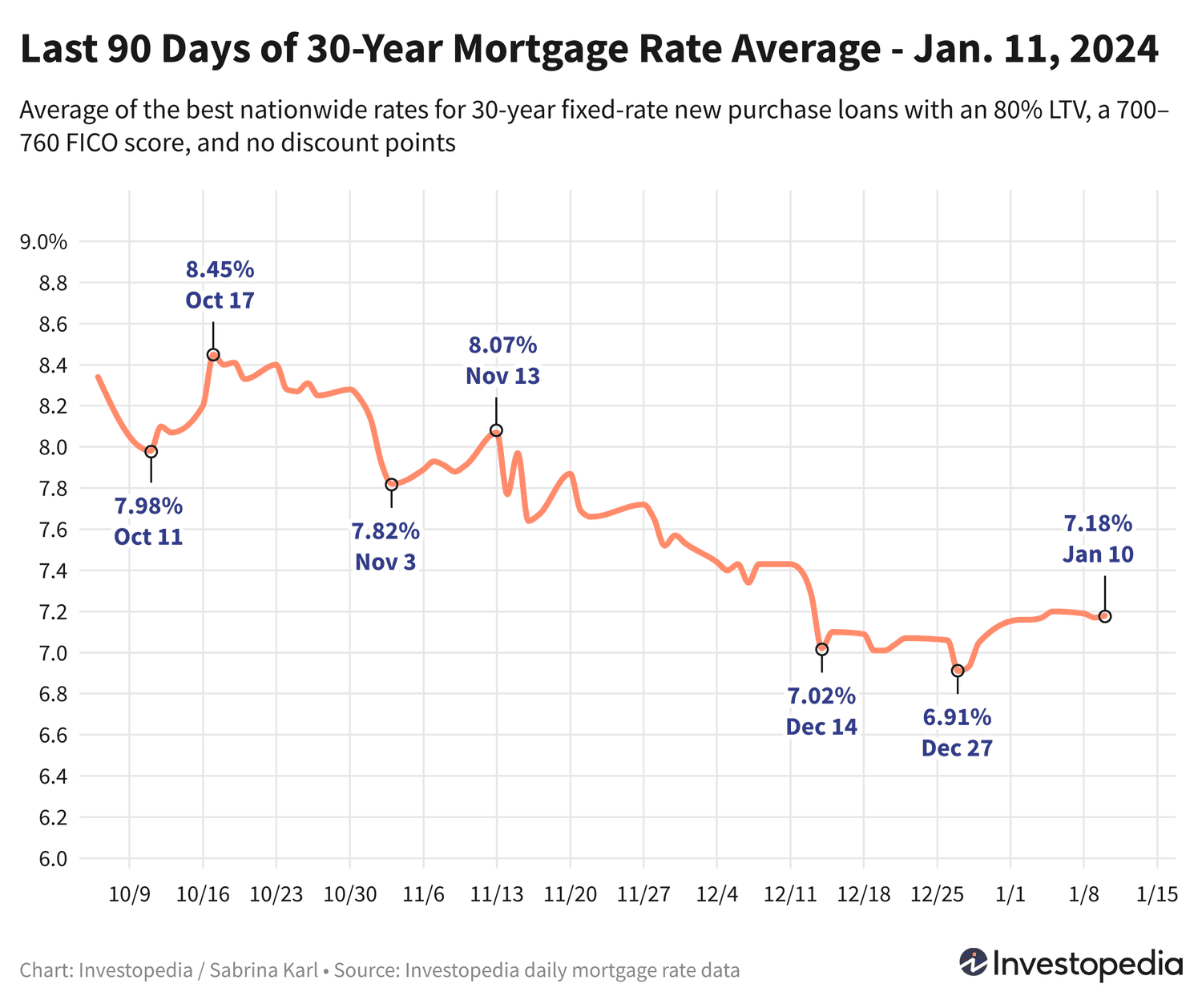 Uy Krediti Foizlari: So'nggi Holat va Muhim Maslahatlar