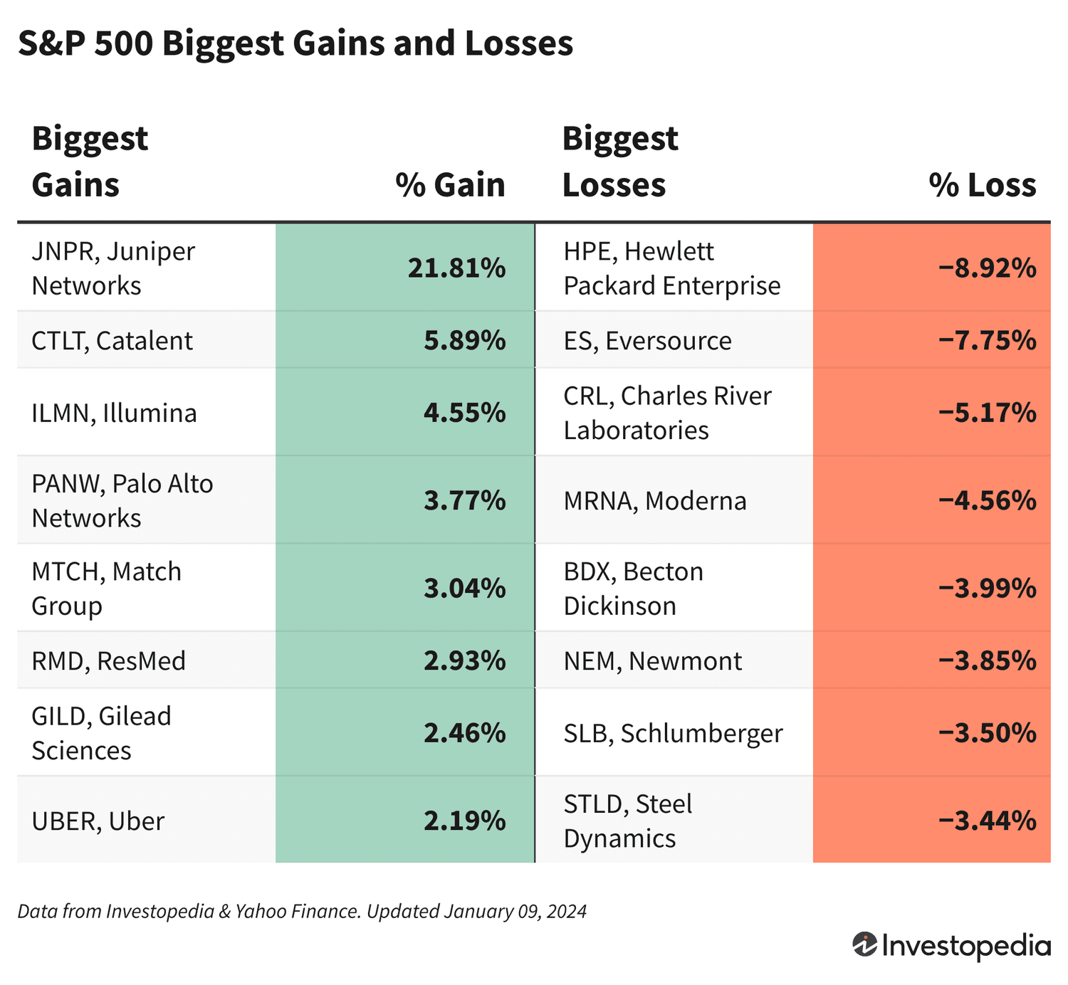 Волатильность на рынке: акции Juniper Networks взлетают на фоне слухов о приобретении