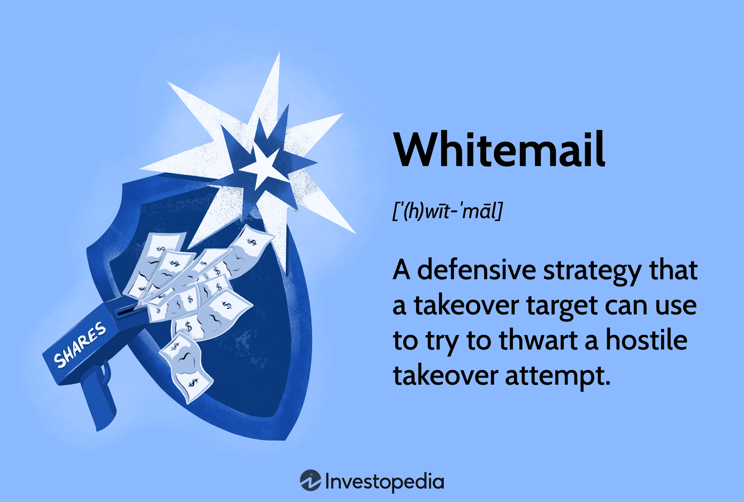 Whitemail Strategy 2025: How It Defends Against Hostile Takeovers & Costs Explained