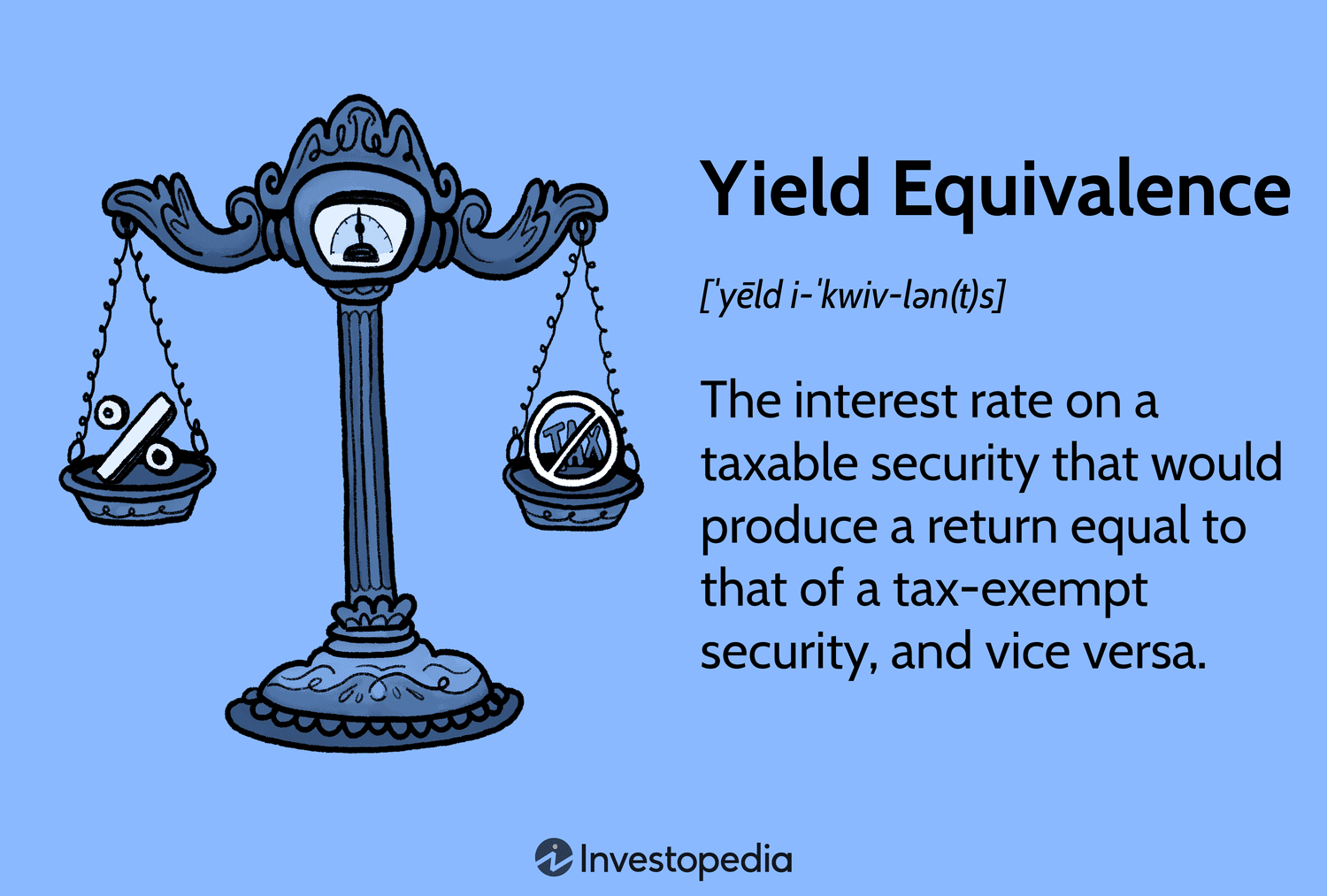 Daromadning Tengligi Nima va U Qanday Hisoblanadi?