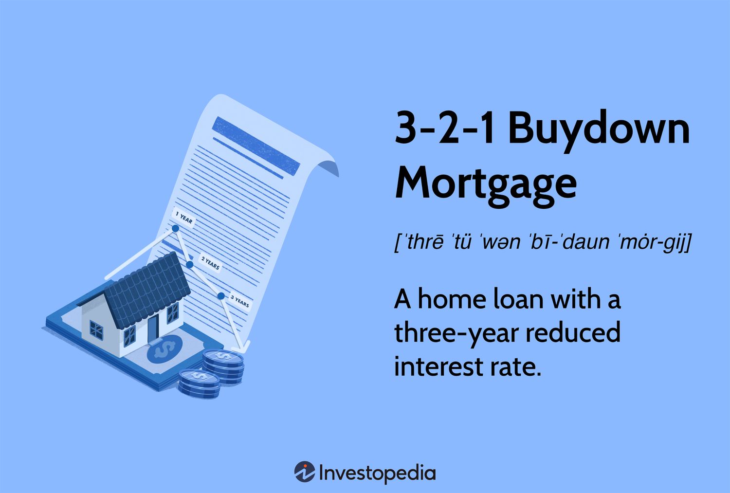 Как выгодно снизить ипотечную ставку на первые три года: что нужно знать о 3-2-1 буйдауне