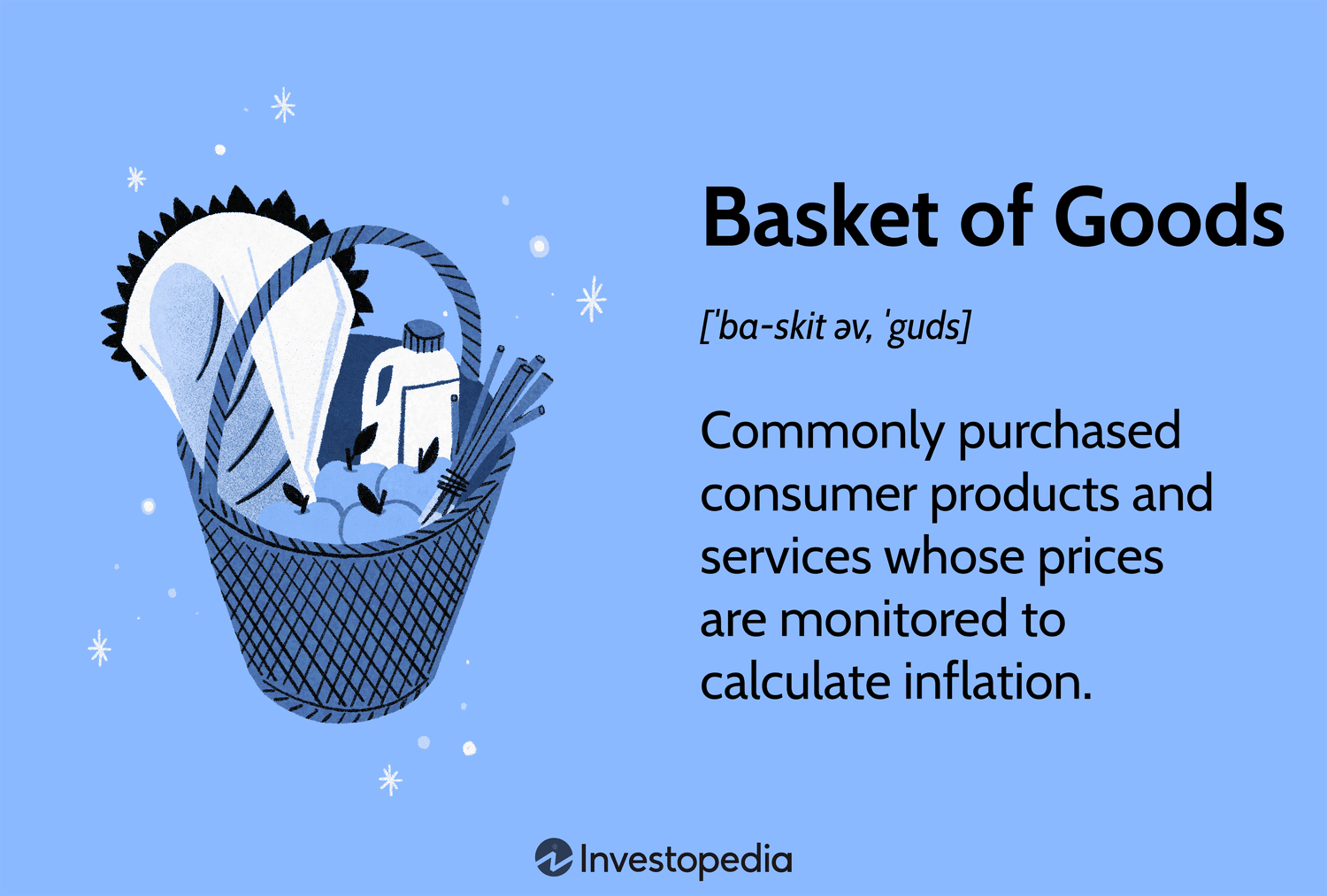 2025 Basket of Goods Prices & CPI Explained: How Inflation is Measured