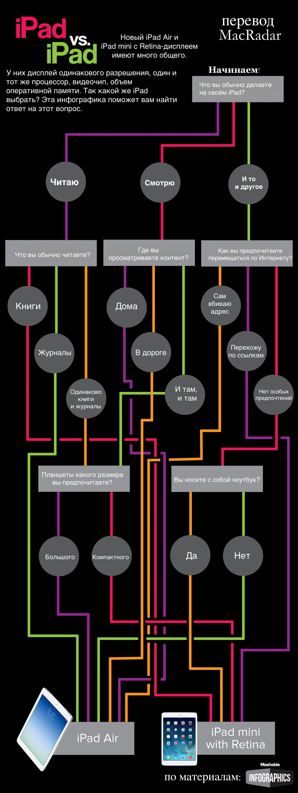 Какой iPad выбрать: компактность или большой экран?