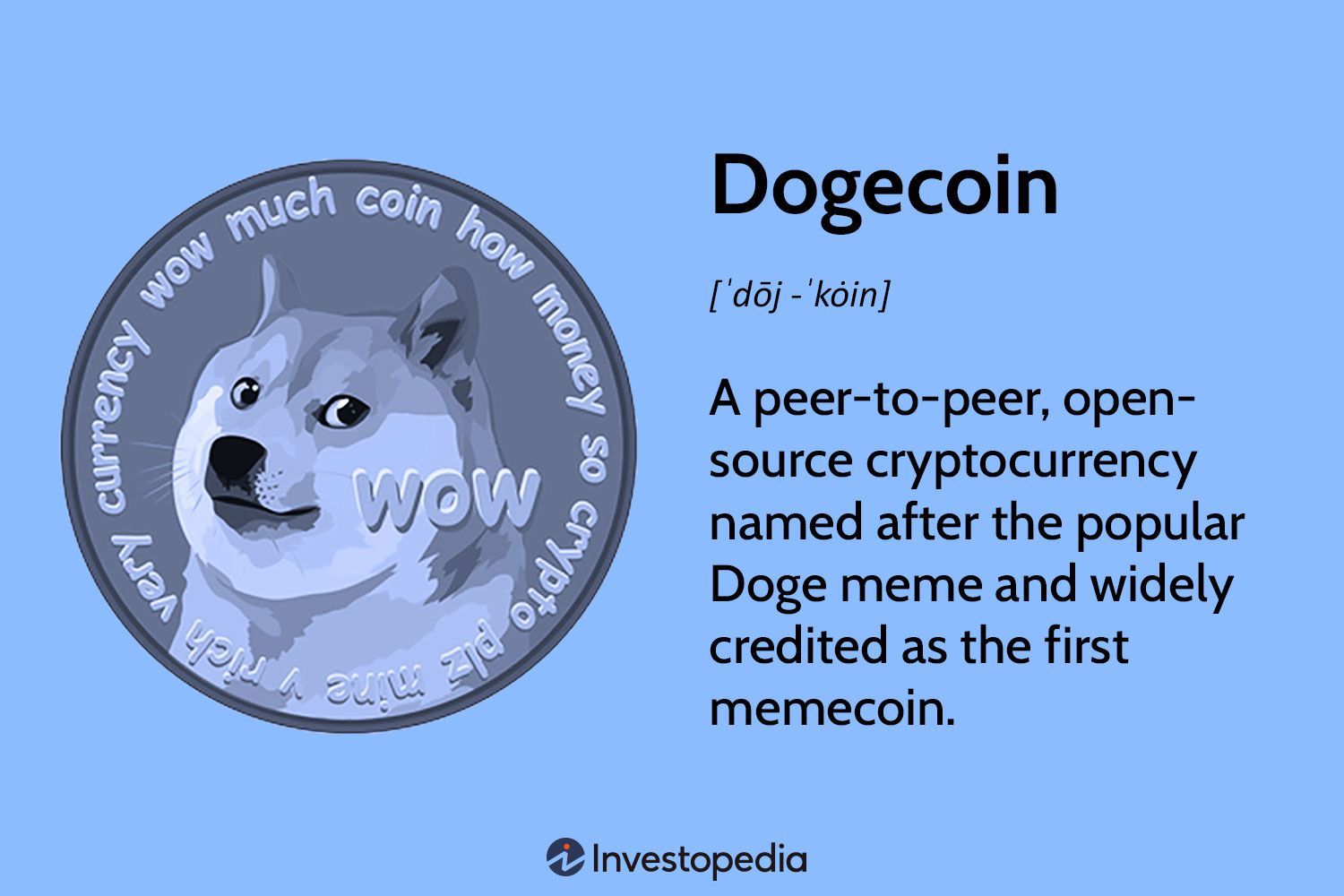 Dogecoin (DOGE) Kriptovalyutasi: Tarixi, Afzalliklari va Zamonaviy Qo'llanilishi