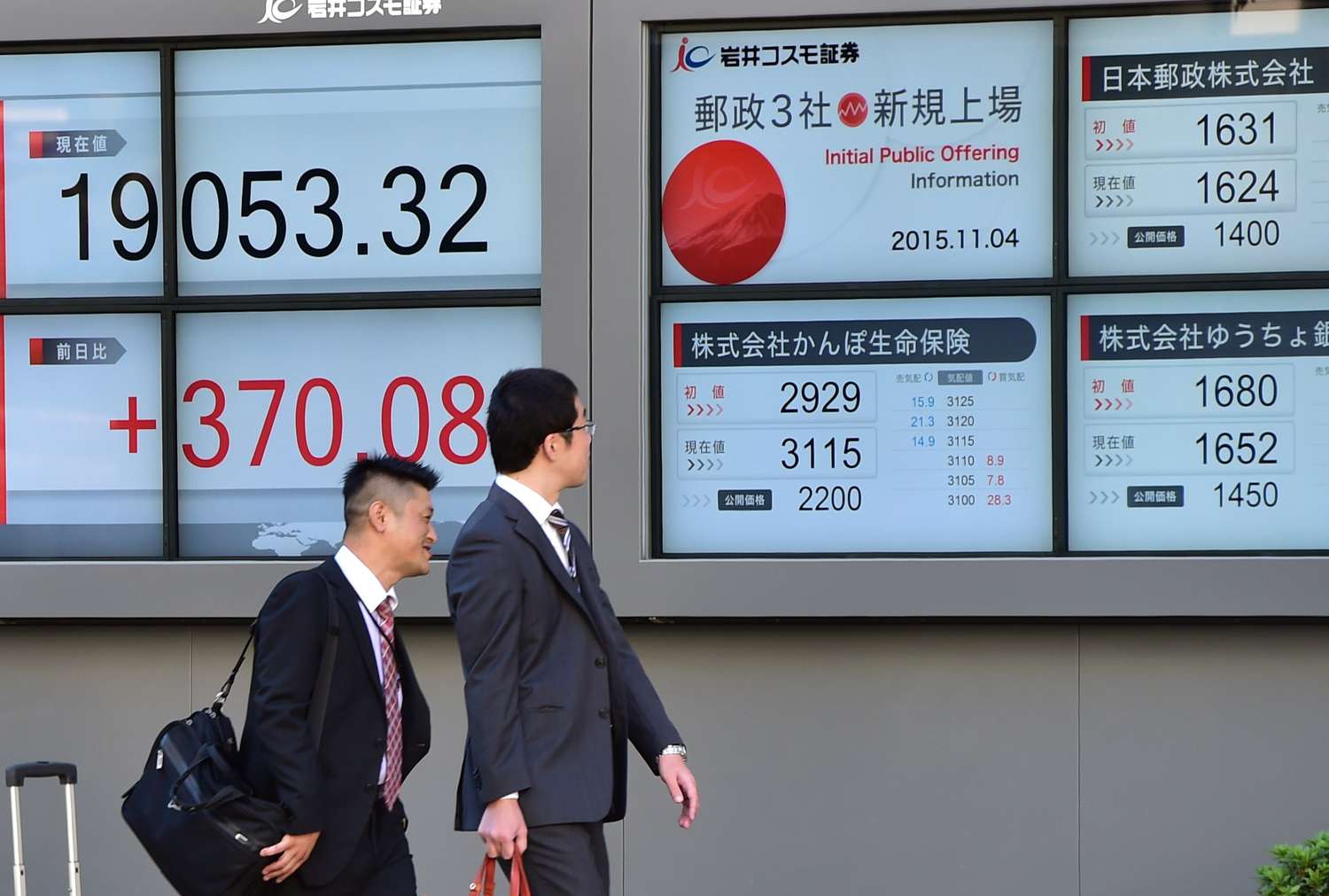 Как формируется цена предложения на акции: секреты и практика