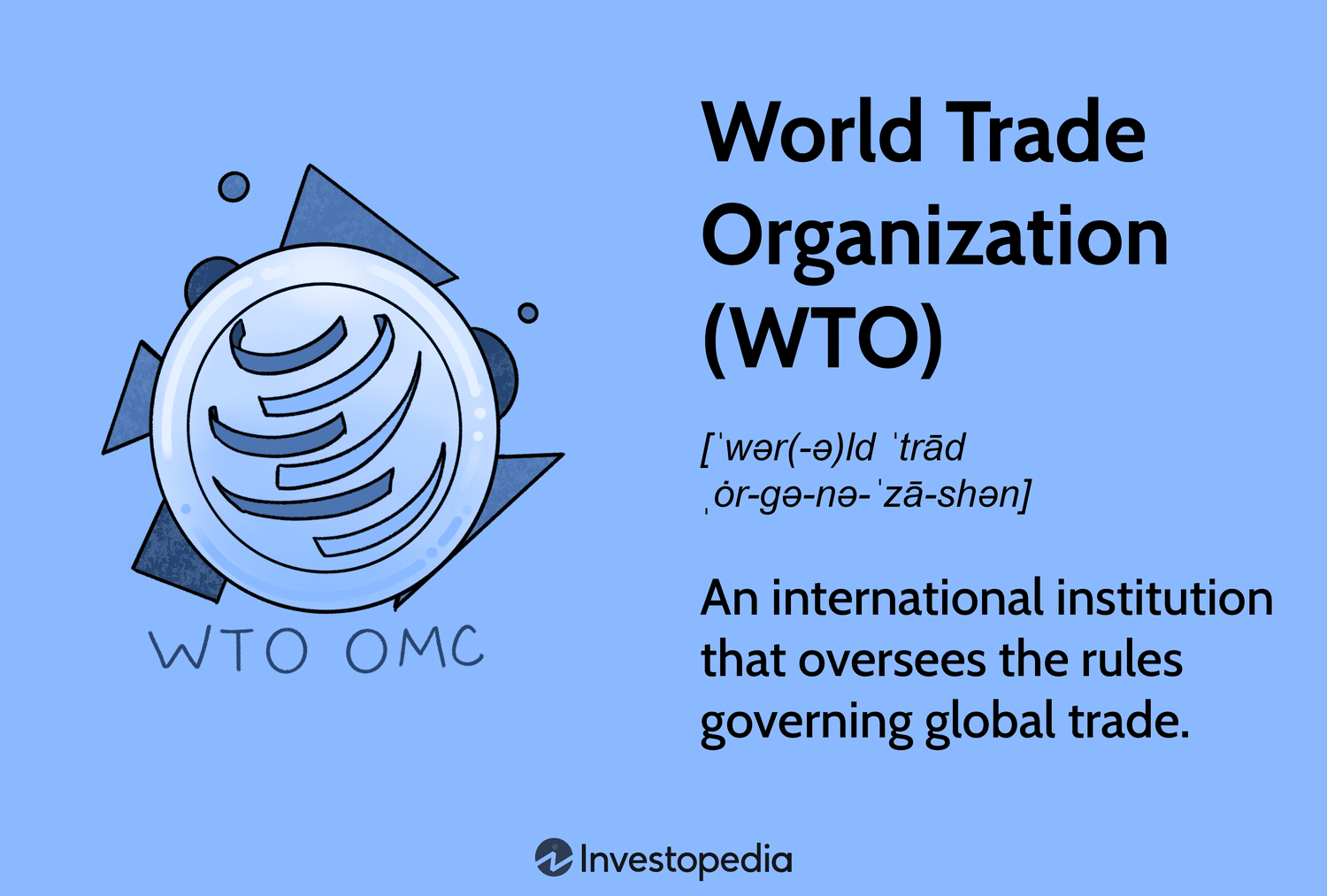 Memahami Peran dan Fungsi Organisasi Perdagangan Dunia (WTO)