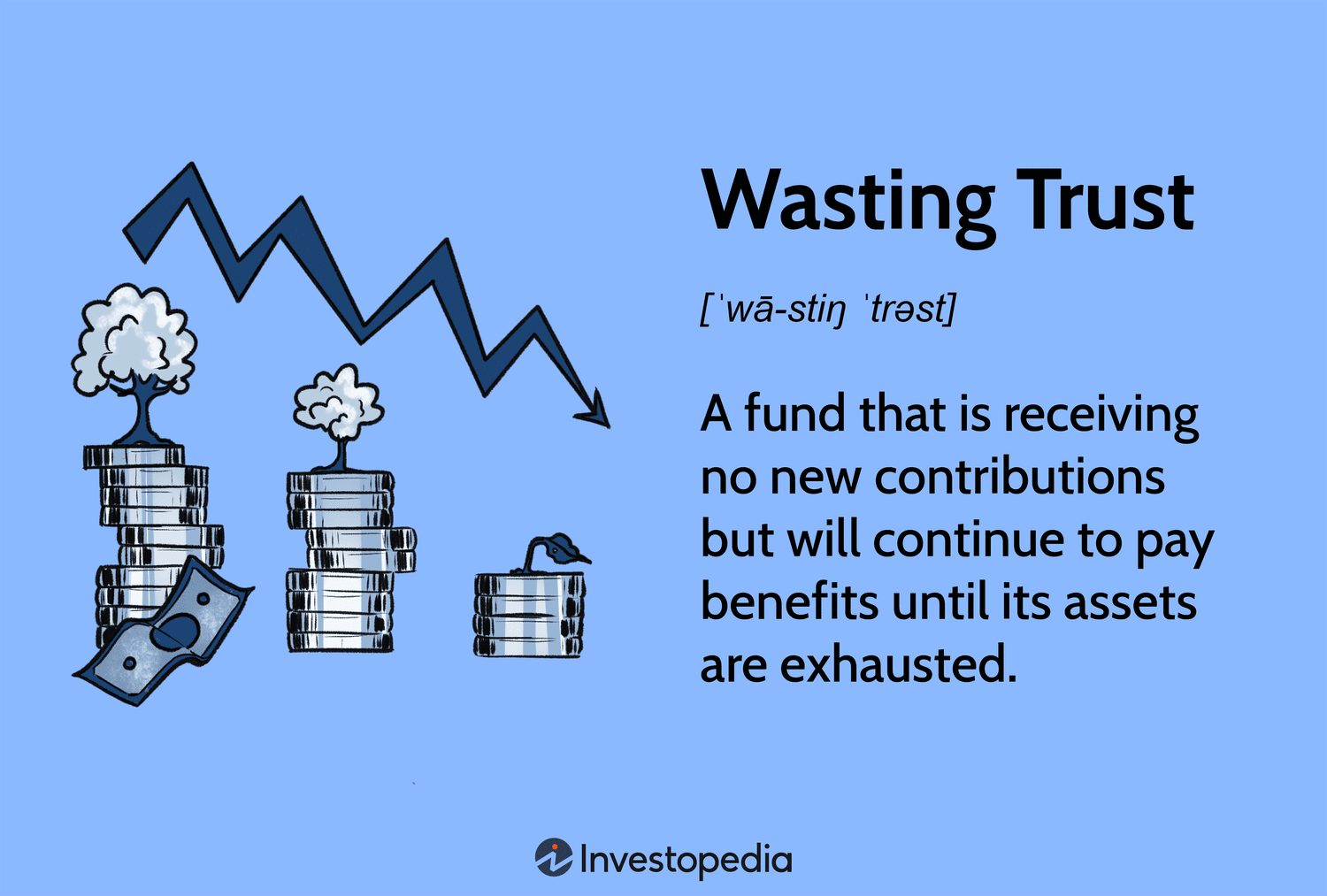 Wasting Trust Explained: How 2025 Pension Funds Deplete Assets Over Time