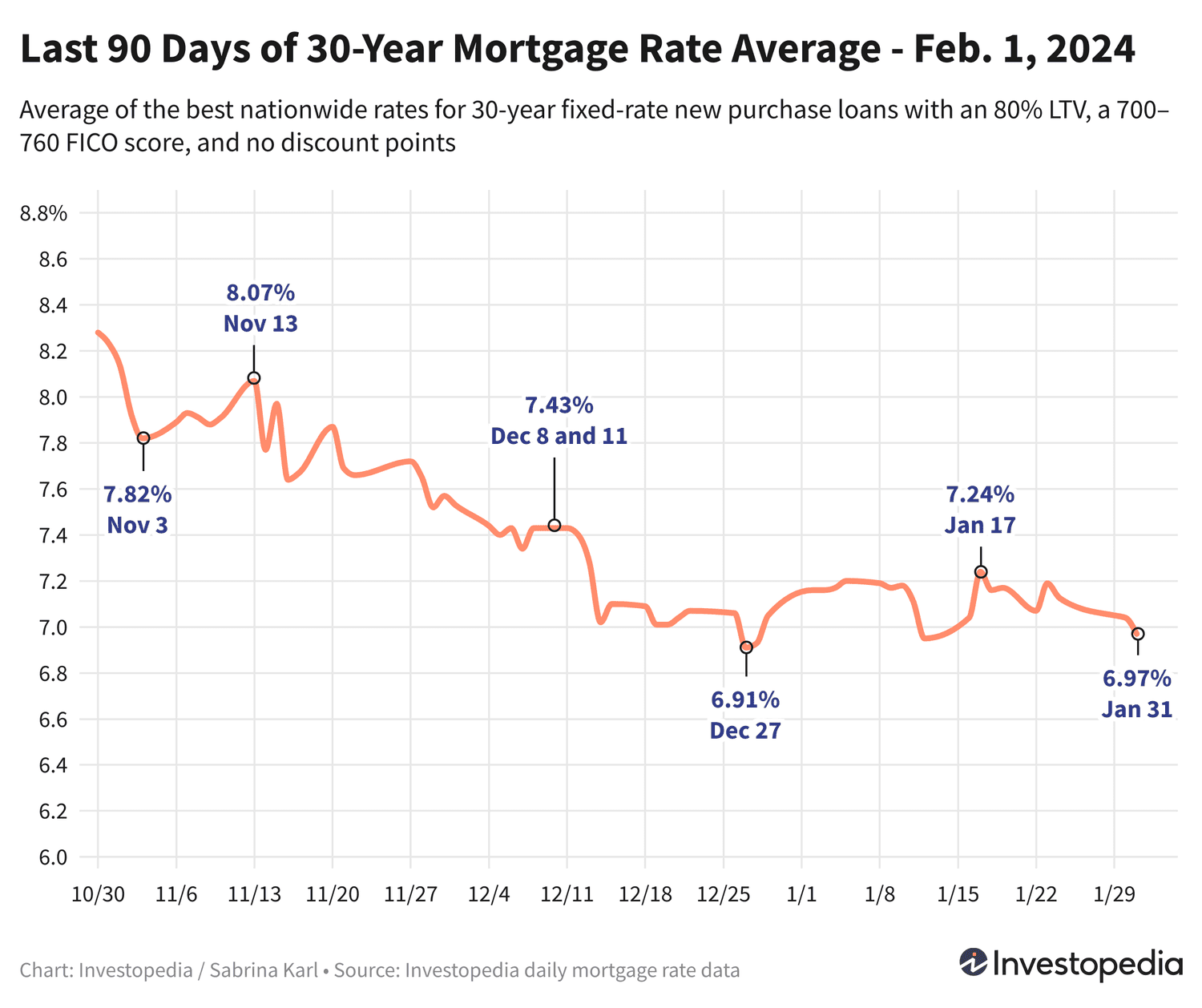Как снизились ставки по ипотеке: новые возможности для заемщиков