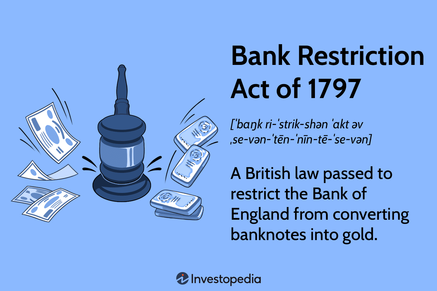 Как Закон о банковских ограничениях 1797 года изменил финансовую систему Великобритании