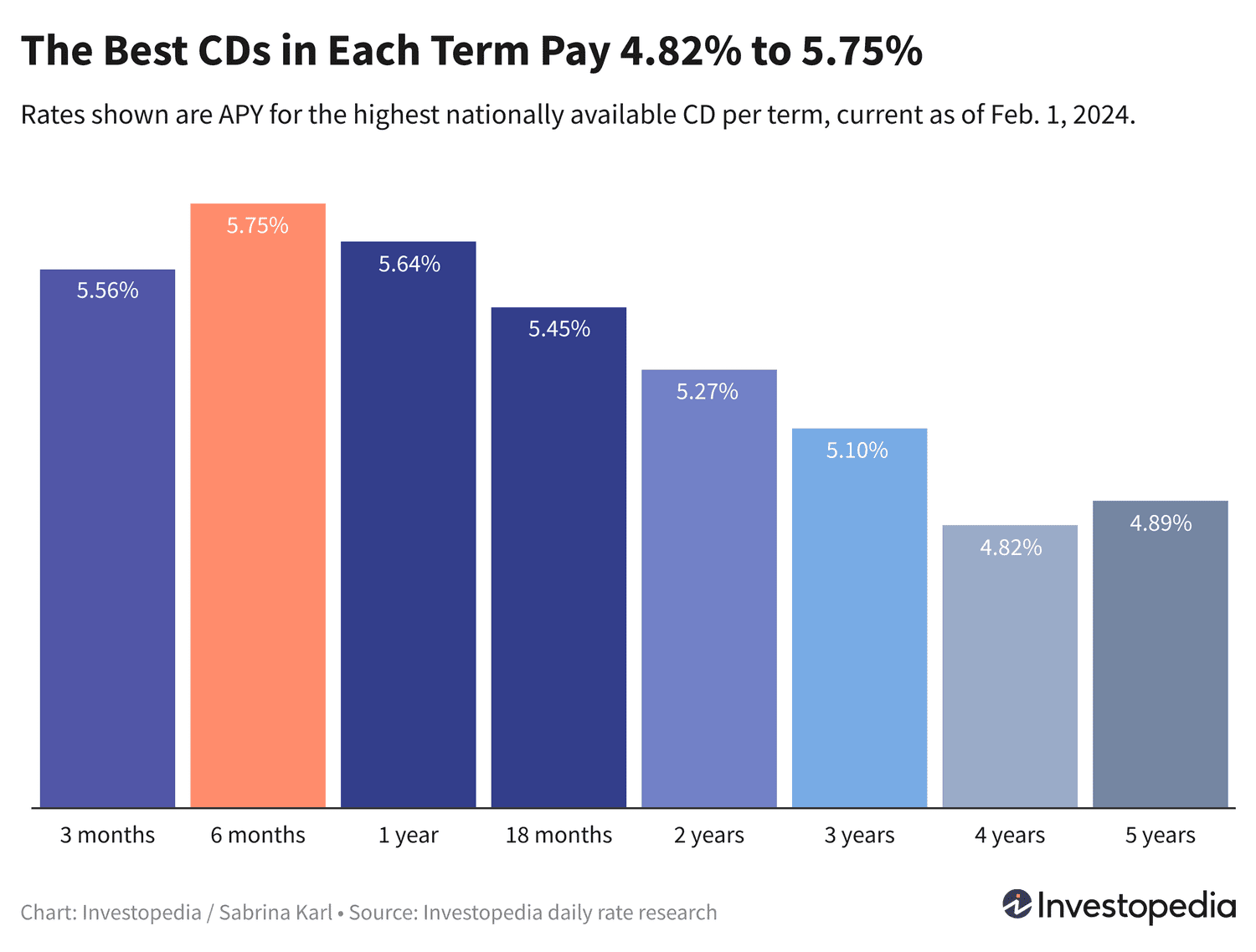 Лучшие предложения по депозитам: выгодные ставки и перспективы в 2025 году