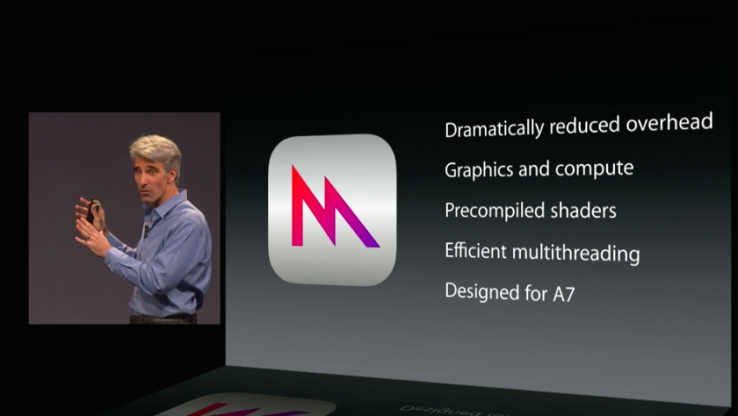 Как Metal изменит будущее мобильных игр на iOS