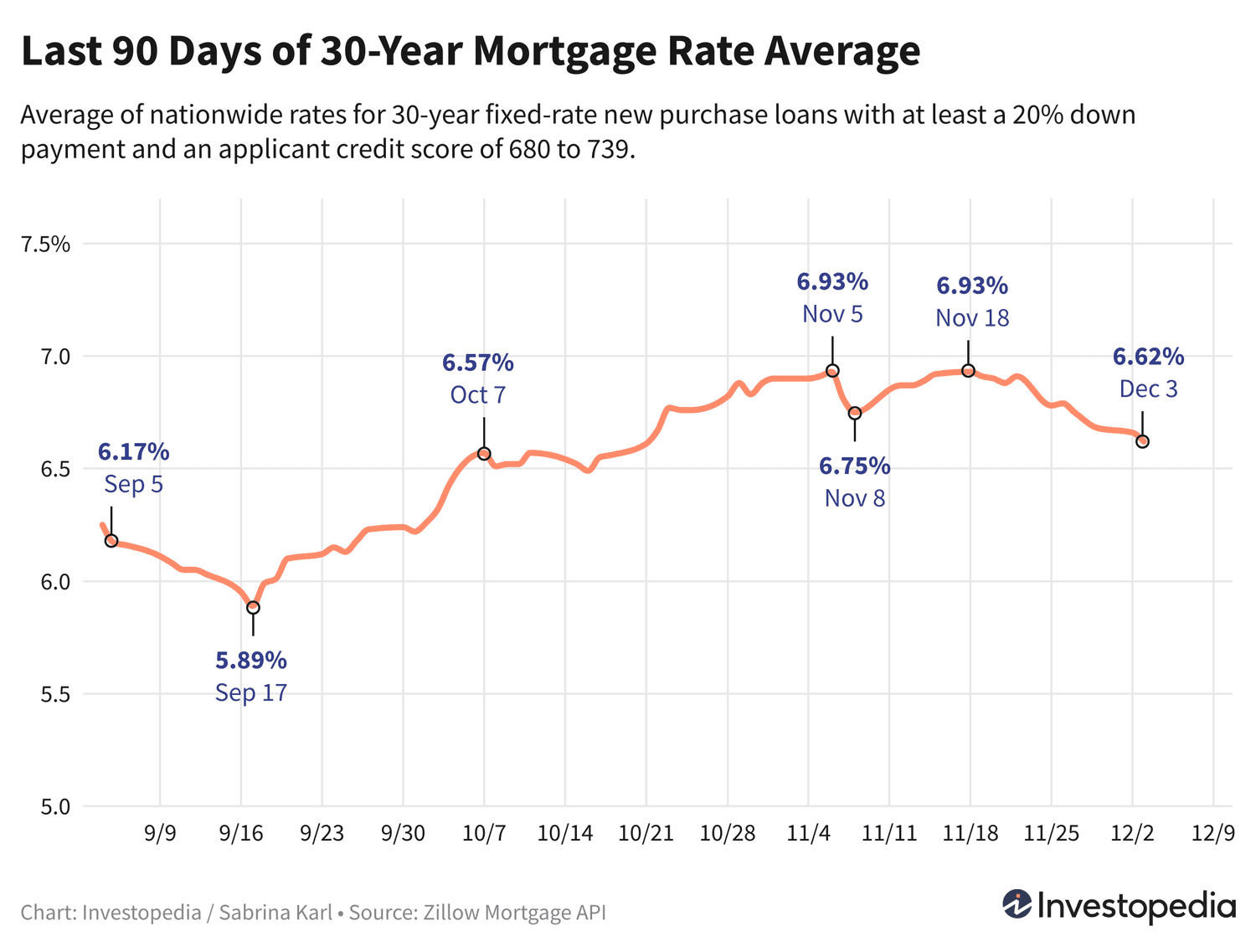 Ипотечные ставки продолжают снижаться: лучшие условия за последние недели