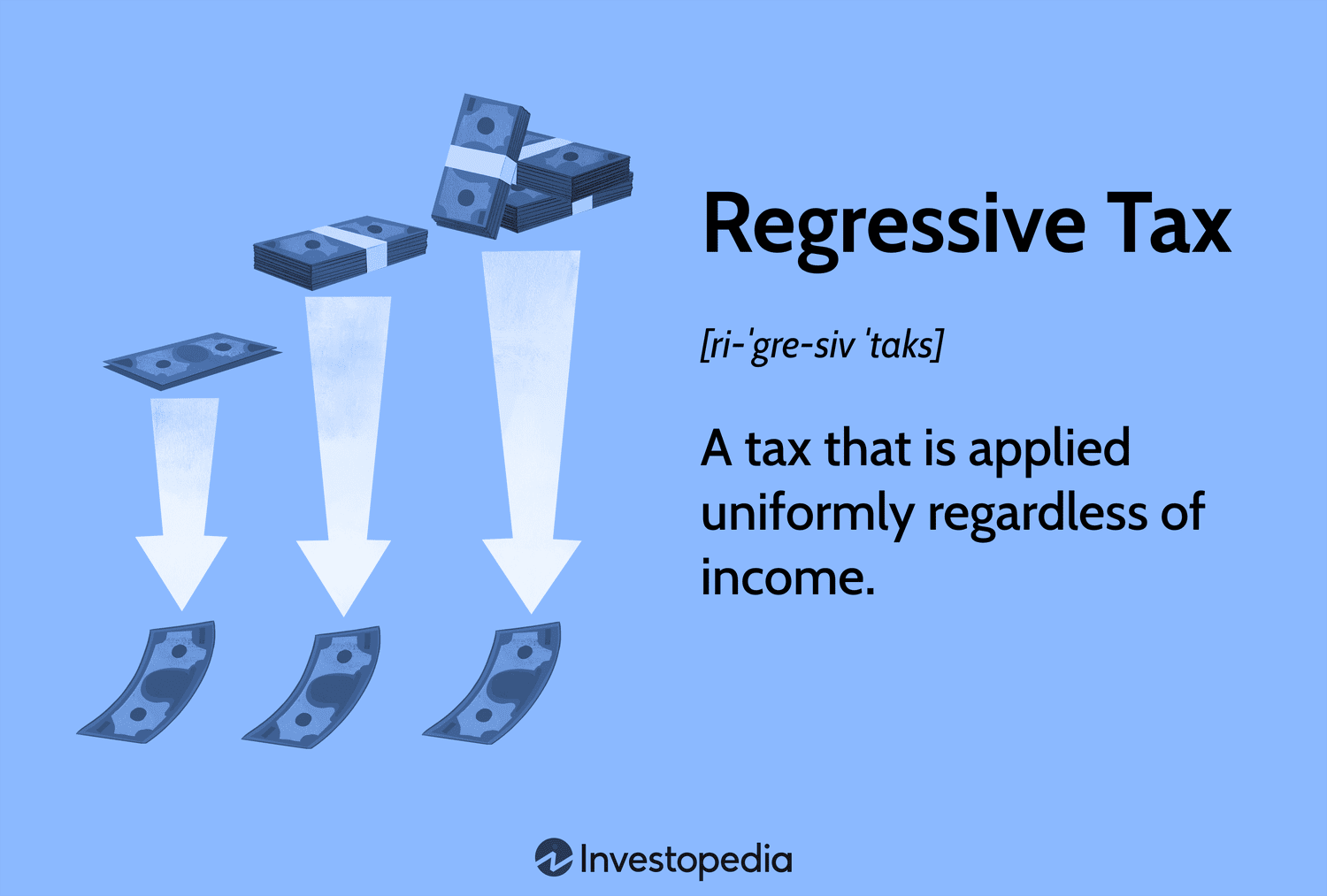 2025 Guide to Regressive Taxes: Types, Impact, and Key Insights