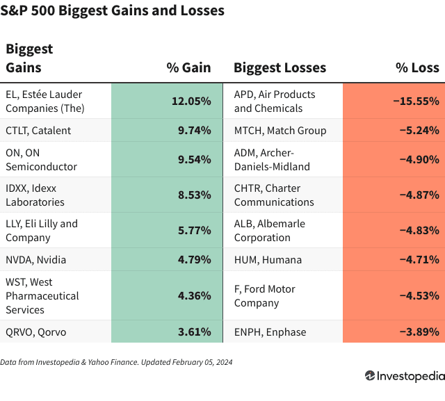 Рынок акций США: осторожность ФРС и ключевые изменения в лидерах индекса S&P 500