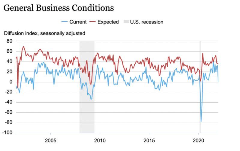 Общие бизнес-условия