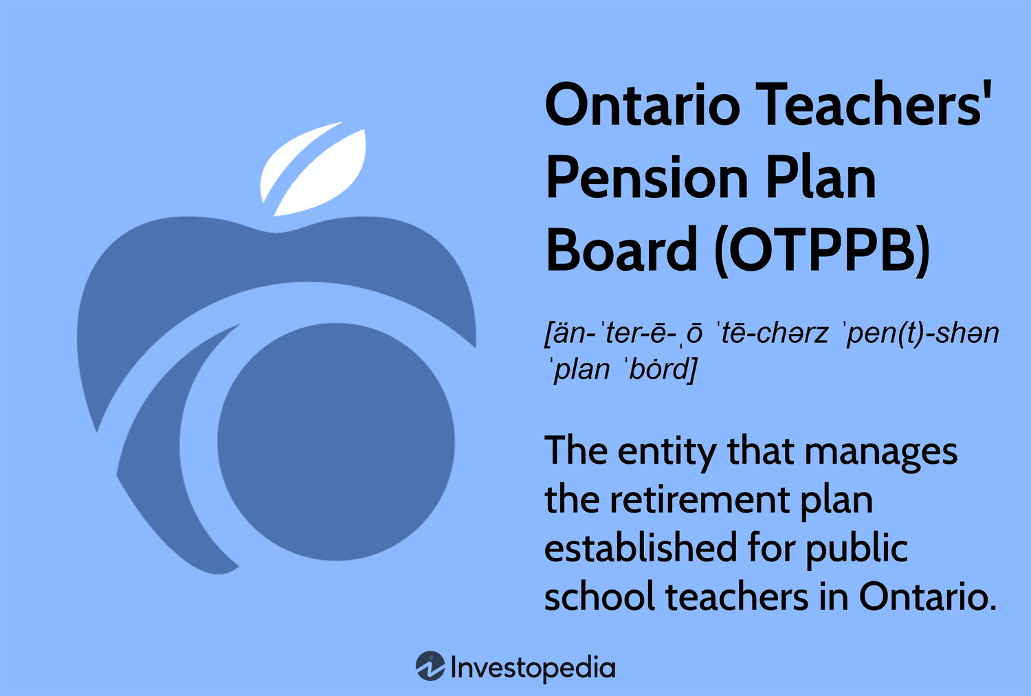 Comprehensive Insight into the Ontario Teachers’ Pension Plan Board (OTPPB)