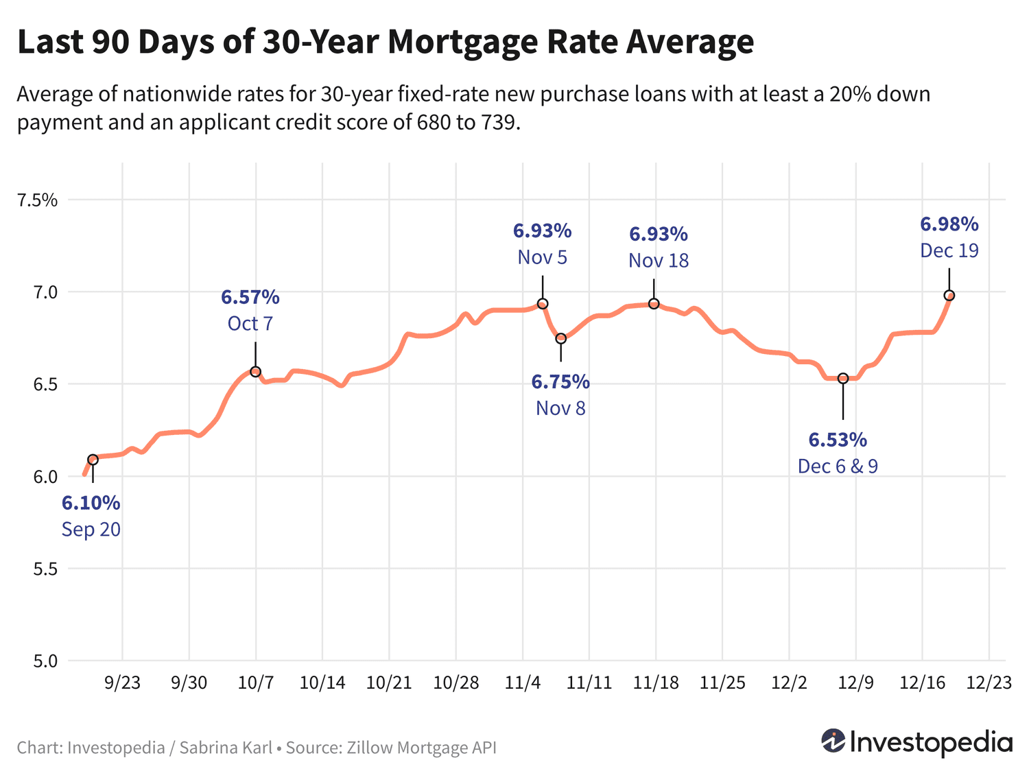 Почему ипотечные ставки резко выросли и как это влияет на рынок жилья