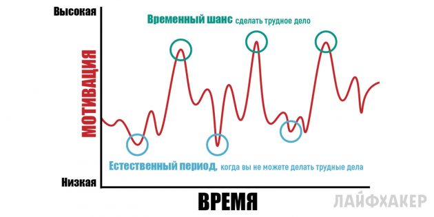 Как изменить себя и свою жизнь, используя метод чёрного ящика