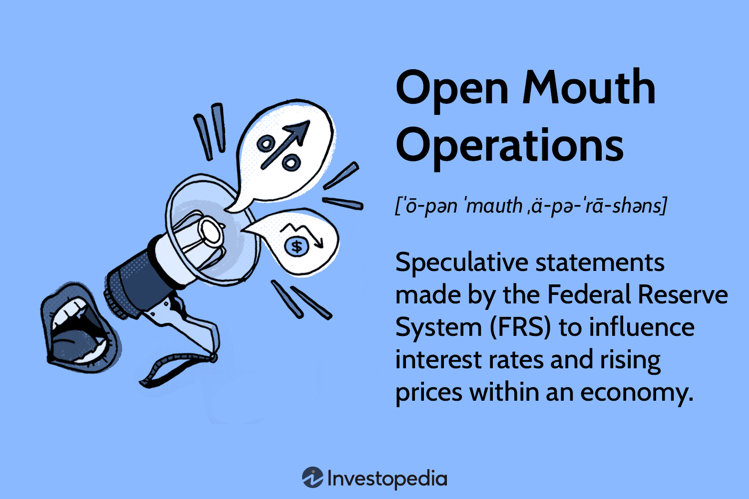 Как Федеральная резервная система управляет ставками и инфляцией с помощью заявлений