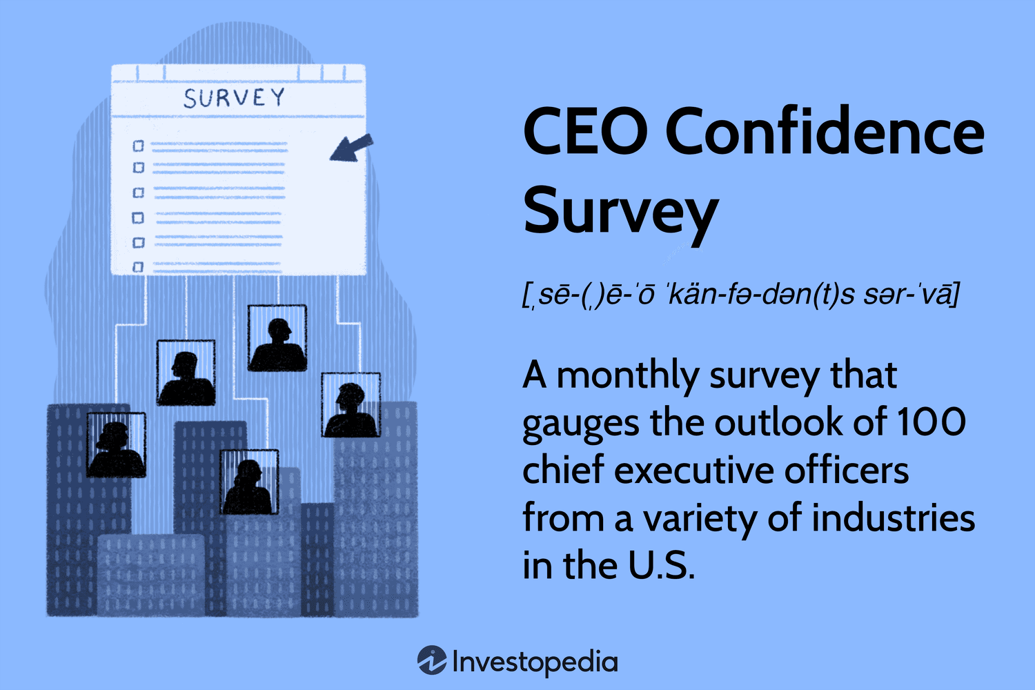CEO Ishonchi So‘rovi: Iqtisodiy Kelajakni Qanday Ko‘rishadi?