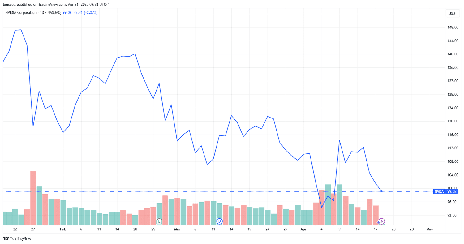 Акции Nvidia Акции Nvidia