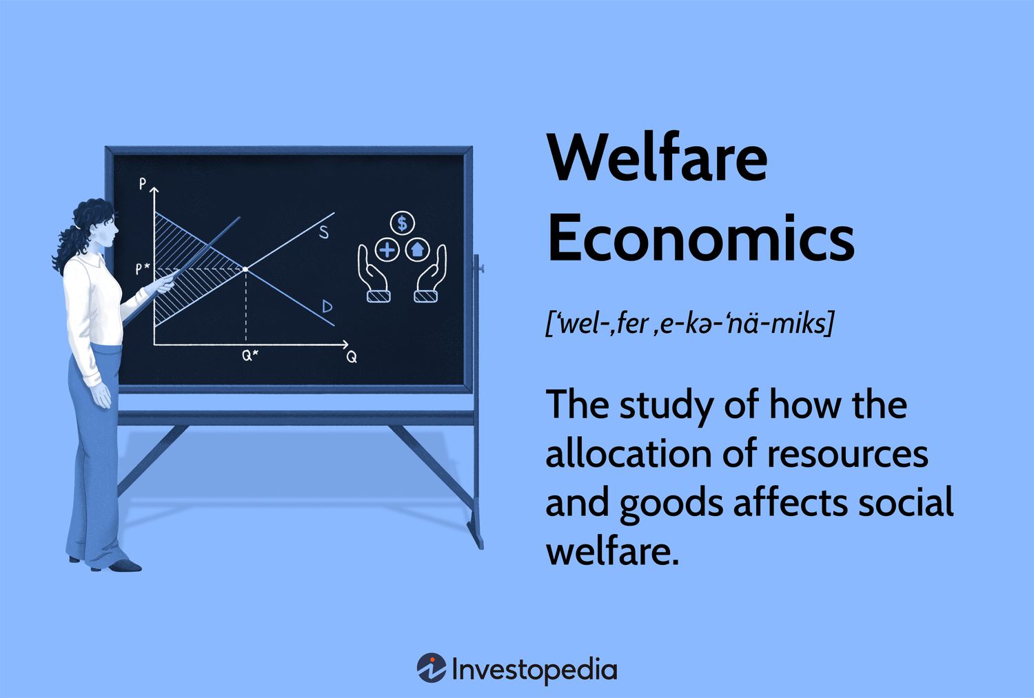 Welfare Economics in 2025: Theory, Key Assumptions, and Modern Critiques