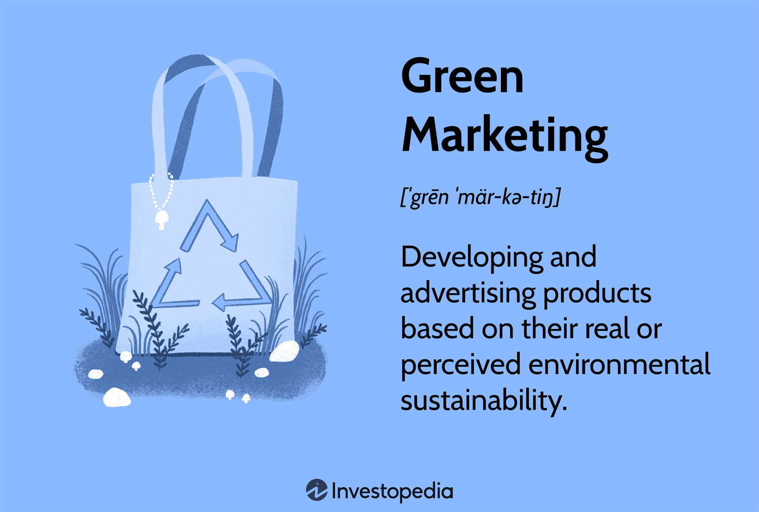 Yashil Marketing: Atrof-muhitga Do‘st Mahsulotlarni Qanday Targ‘ib Qilish