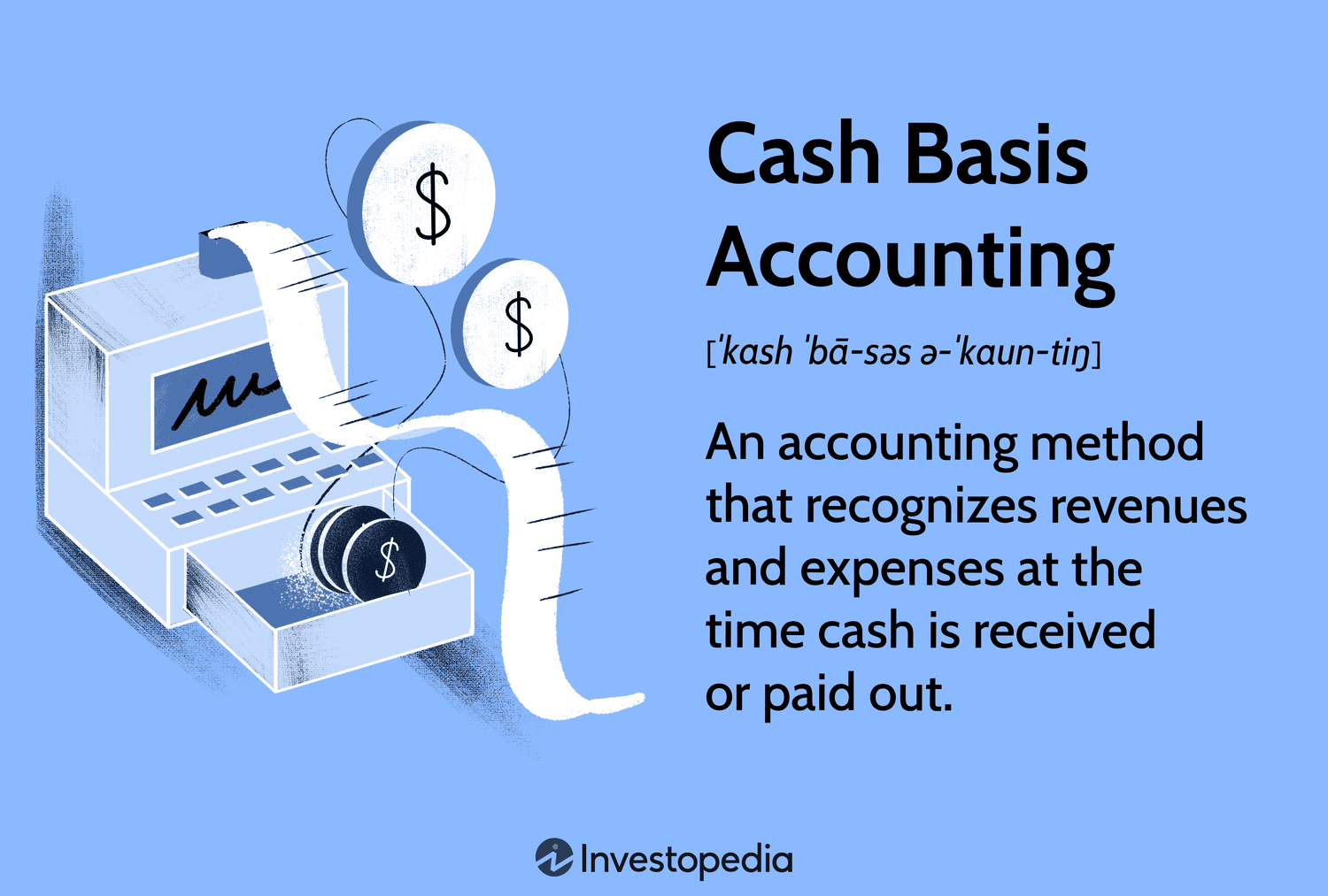 Naqd Hisoblash Usuli: Oddiy, Aniq va Tushunarli